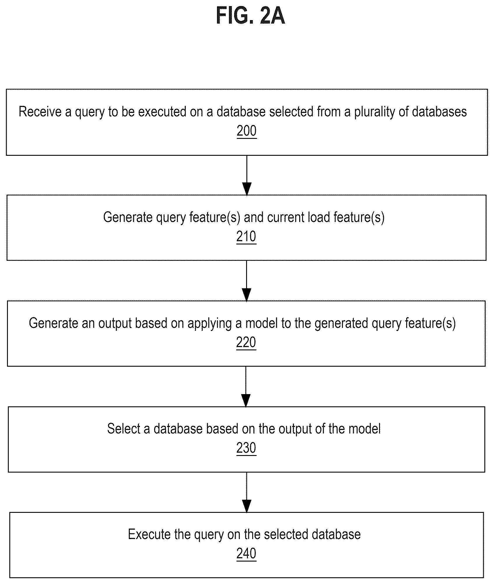 Patent US12541518 Figure 2 – Load-aware selection of query execution databases