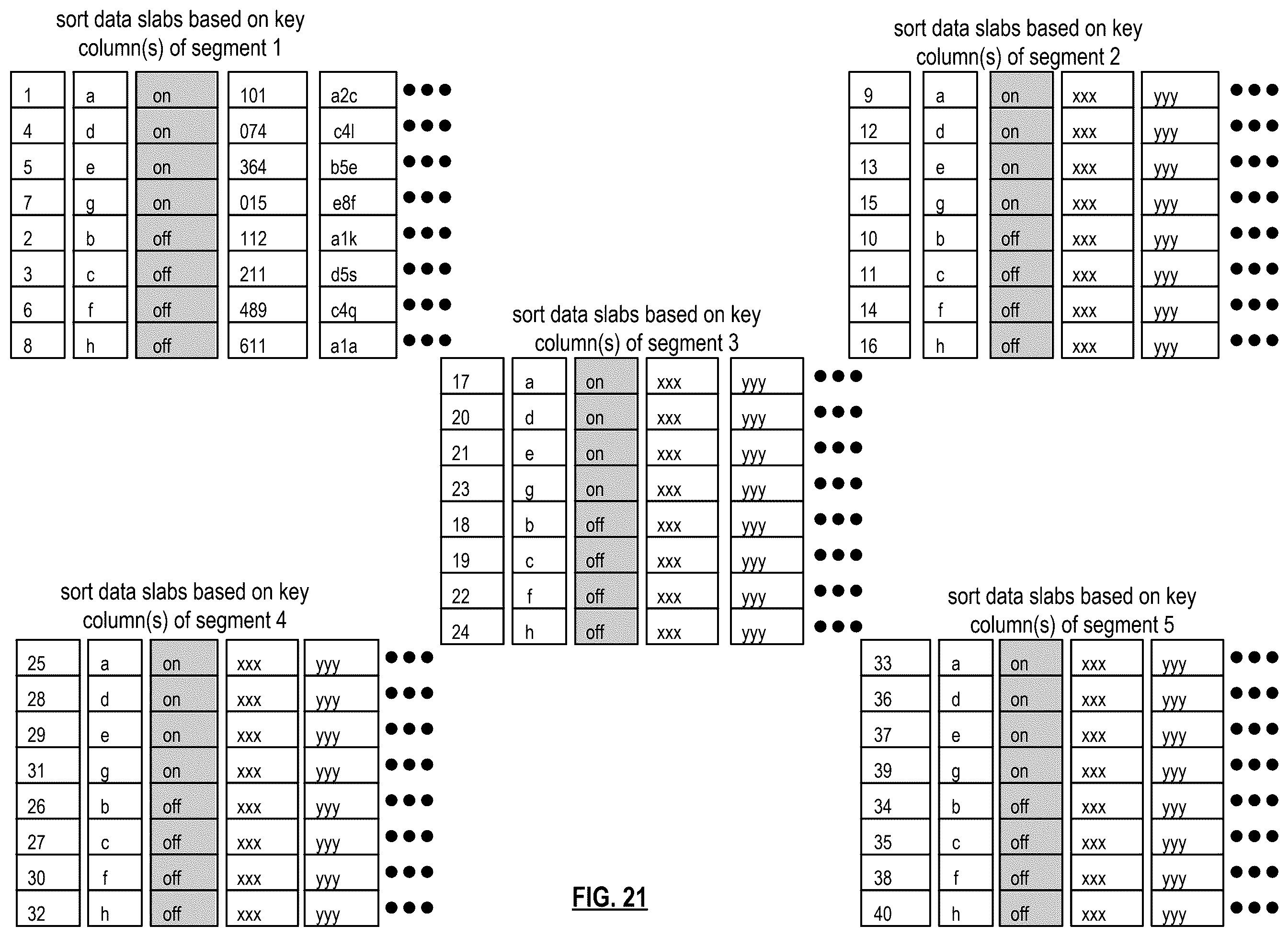 Patent US12541520 Figure 19 – Rebuilding portions of virtual segments based on power