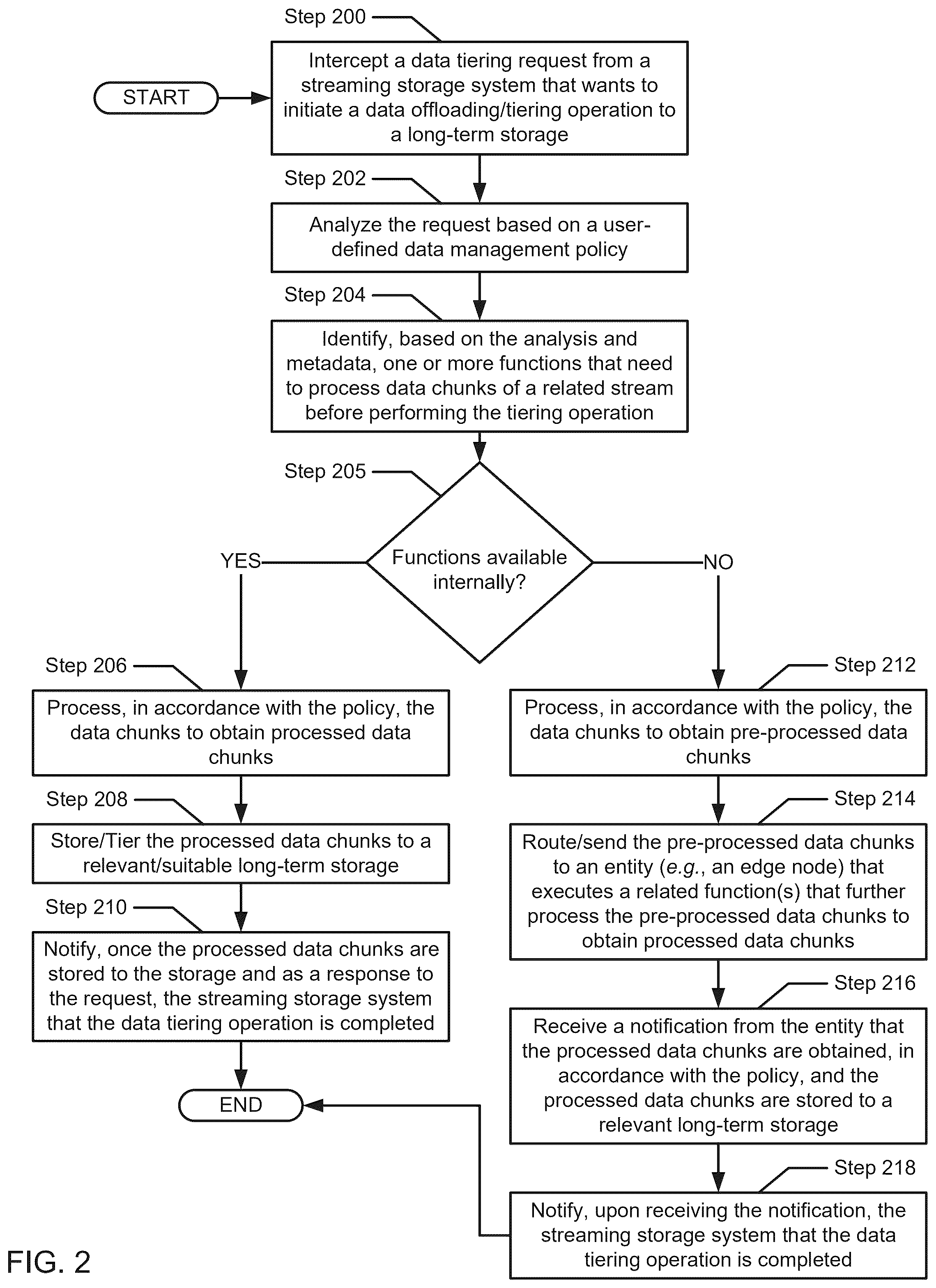 Patent US12541522 Figure 3 – Transparent data management of tiered data streams