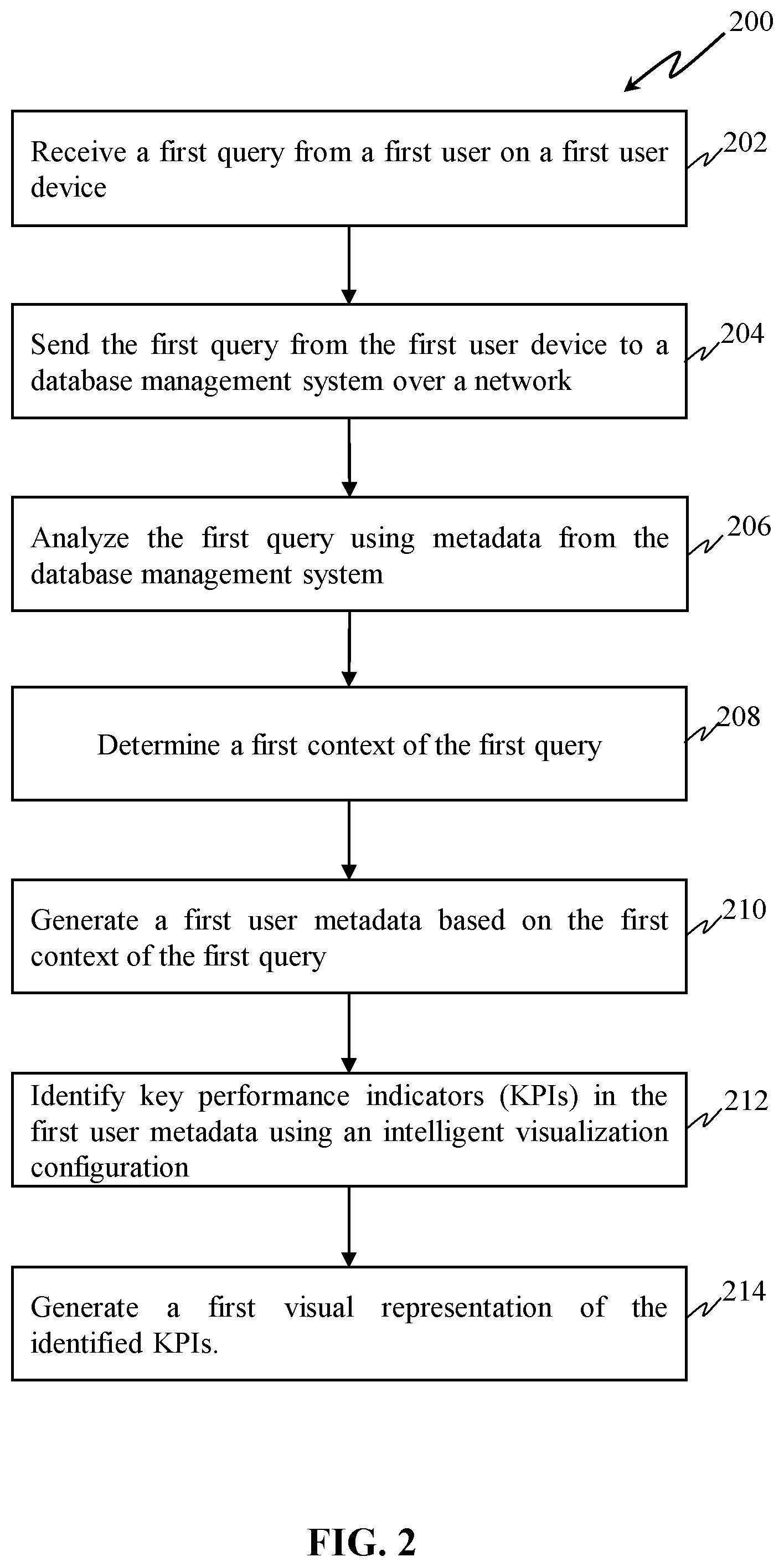 Patent US12541523 Figure 2 – Context driven analytical query engine with visualization intelligence