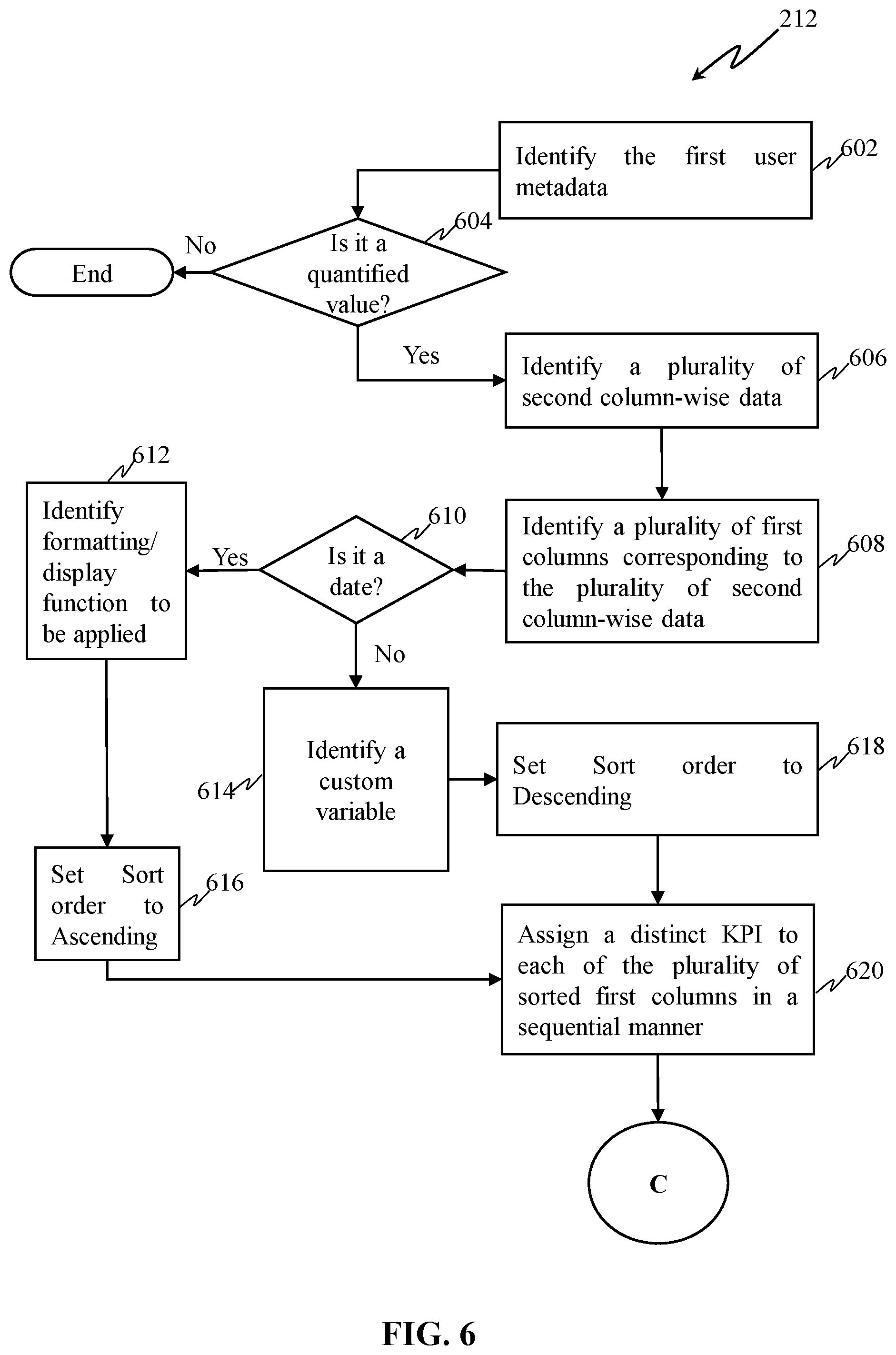 Patent US12541523 Figure 7 – Context driven analytical query engine with visualization intelligence