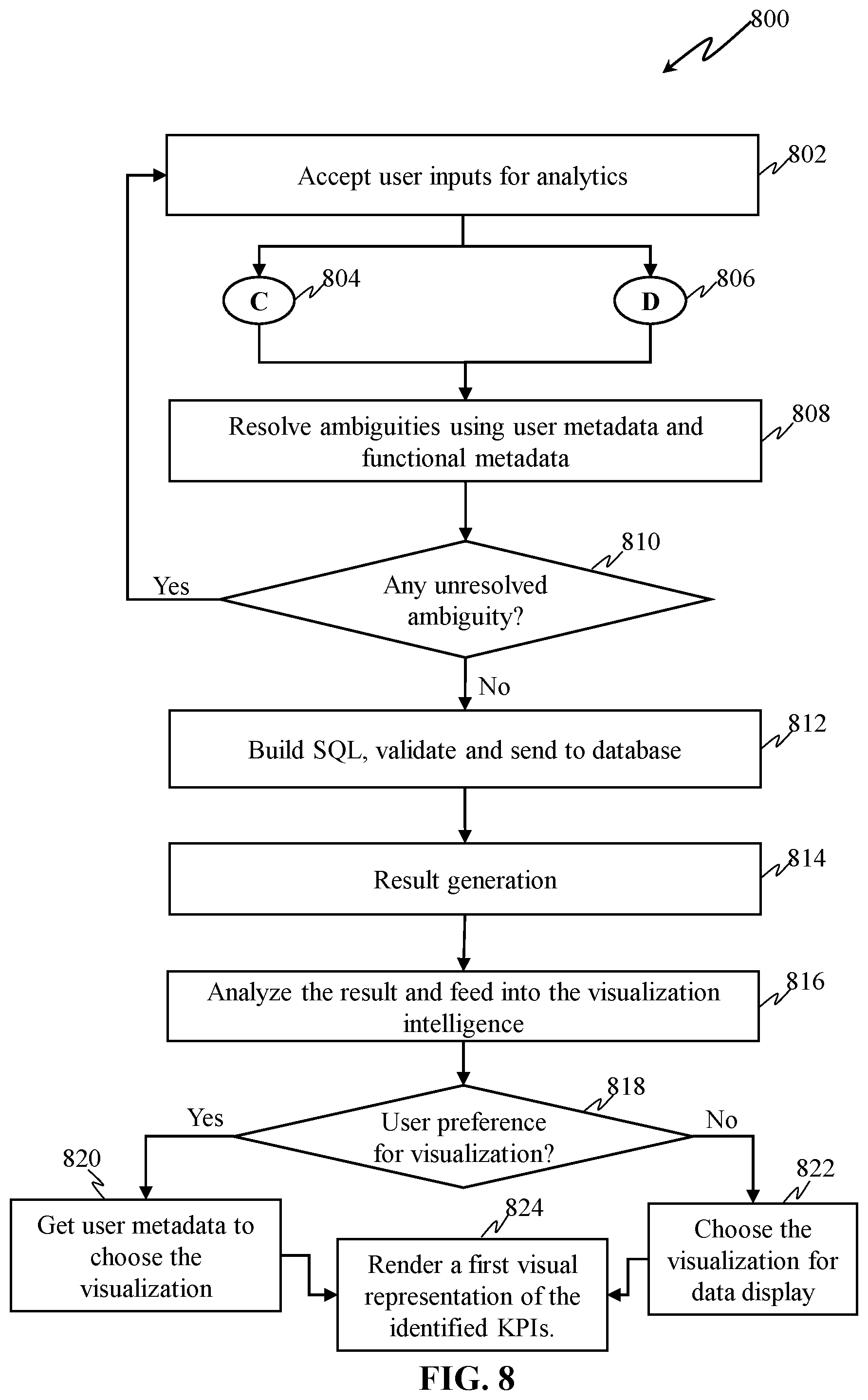 Patent US12541523 Figure 9 – Context driven analytical query engine with visualization intelligence