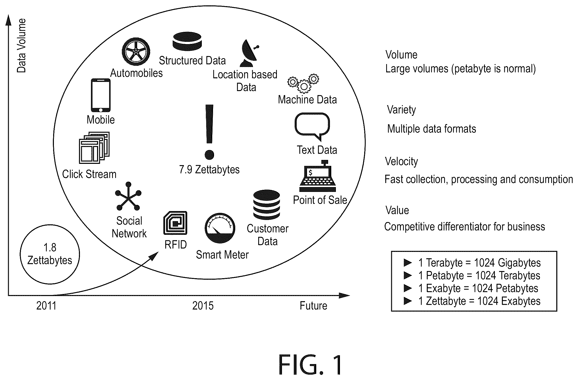 Patent US12541527 Figure 1 – Methods for enabling data analytics service at service layer