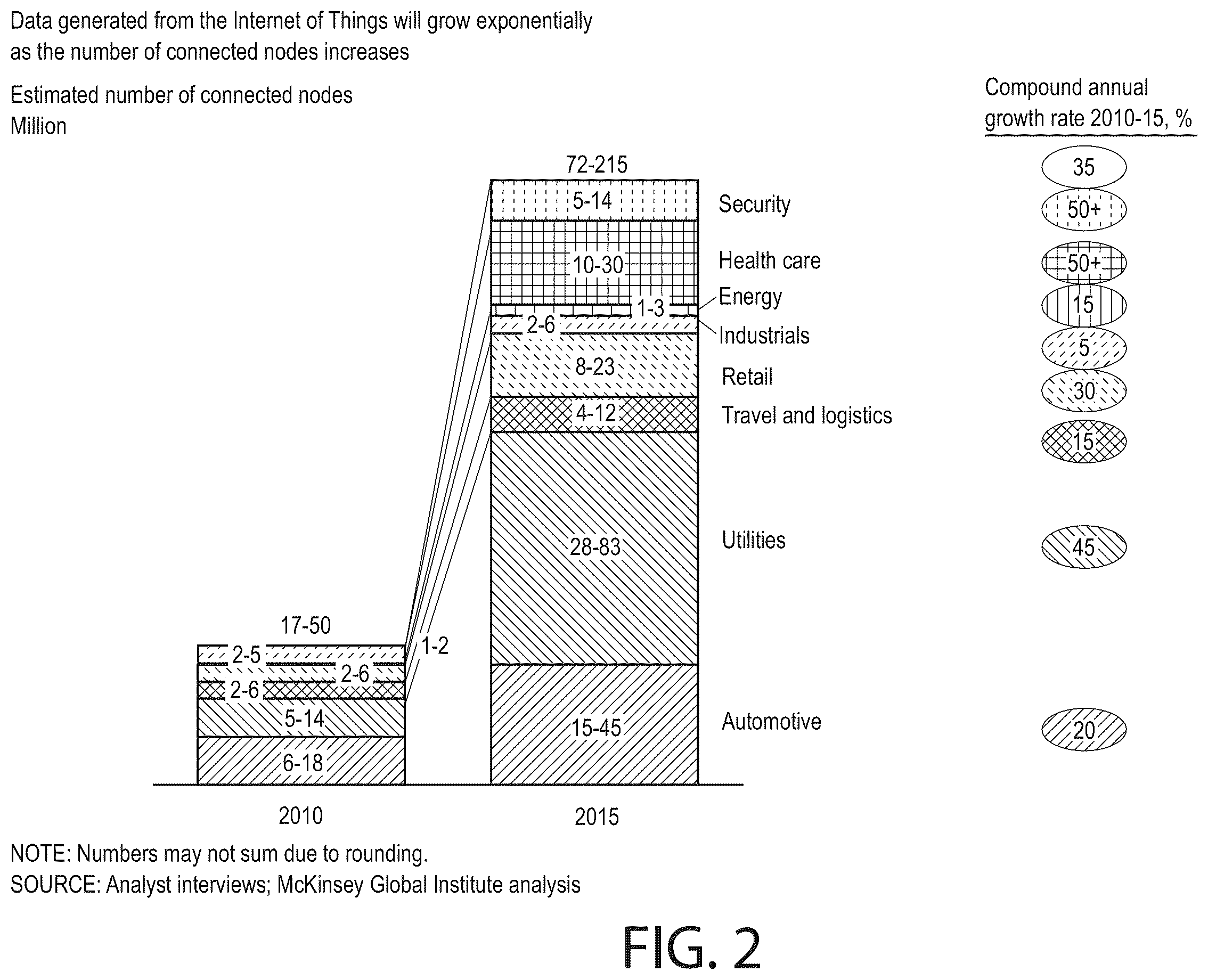 Patent US12541527 Figure 2 – Methods for enabling data analytics service at service layer