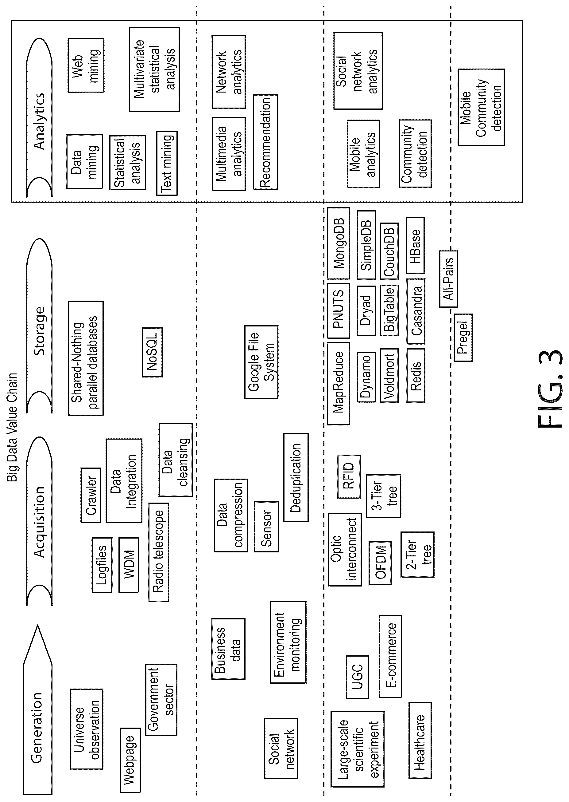 Patent US12541527 Figure 3 – Methods for enabling data analytics service at service layer