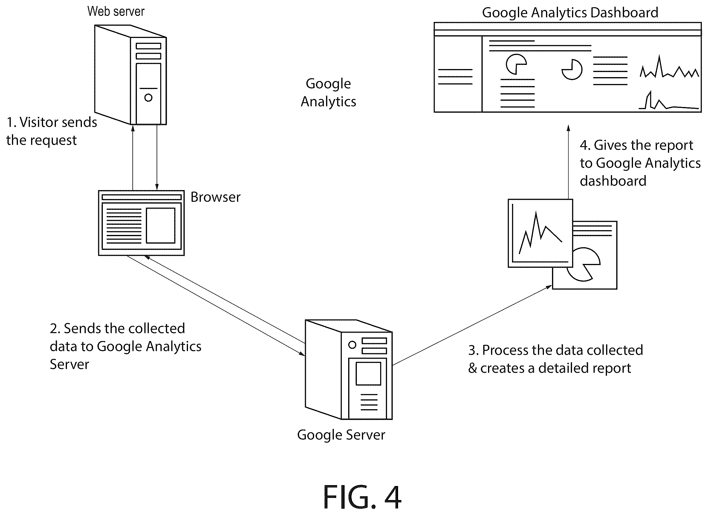 Patent US12541527 Figure 4 – Methods for enabling data analytics service at service layer