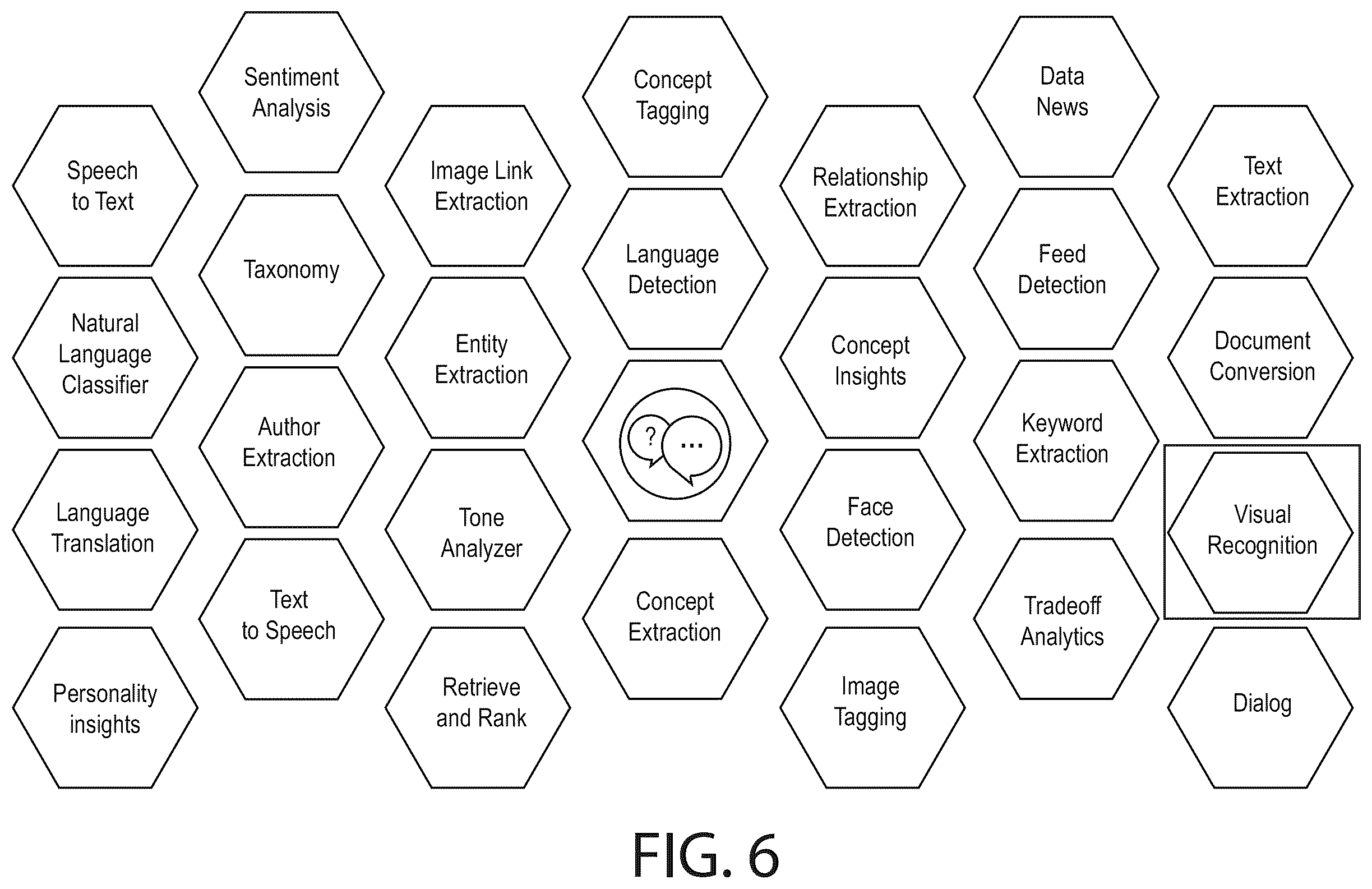 Patent US12541527 Figure 6 – Methods for enabling data analytics service at service layer