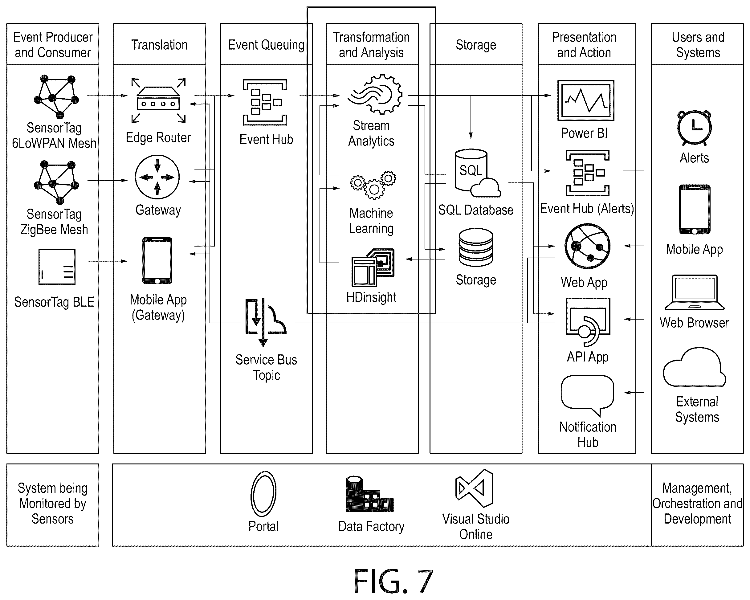 Patent US12541527 Figure 7 – Methods for enabling data analytics service at service layer