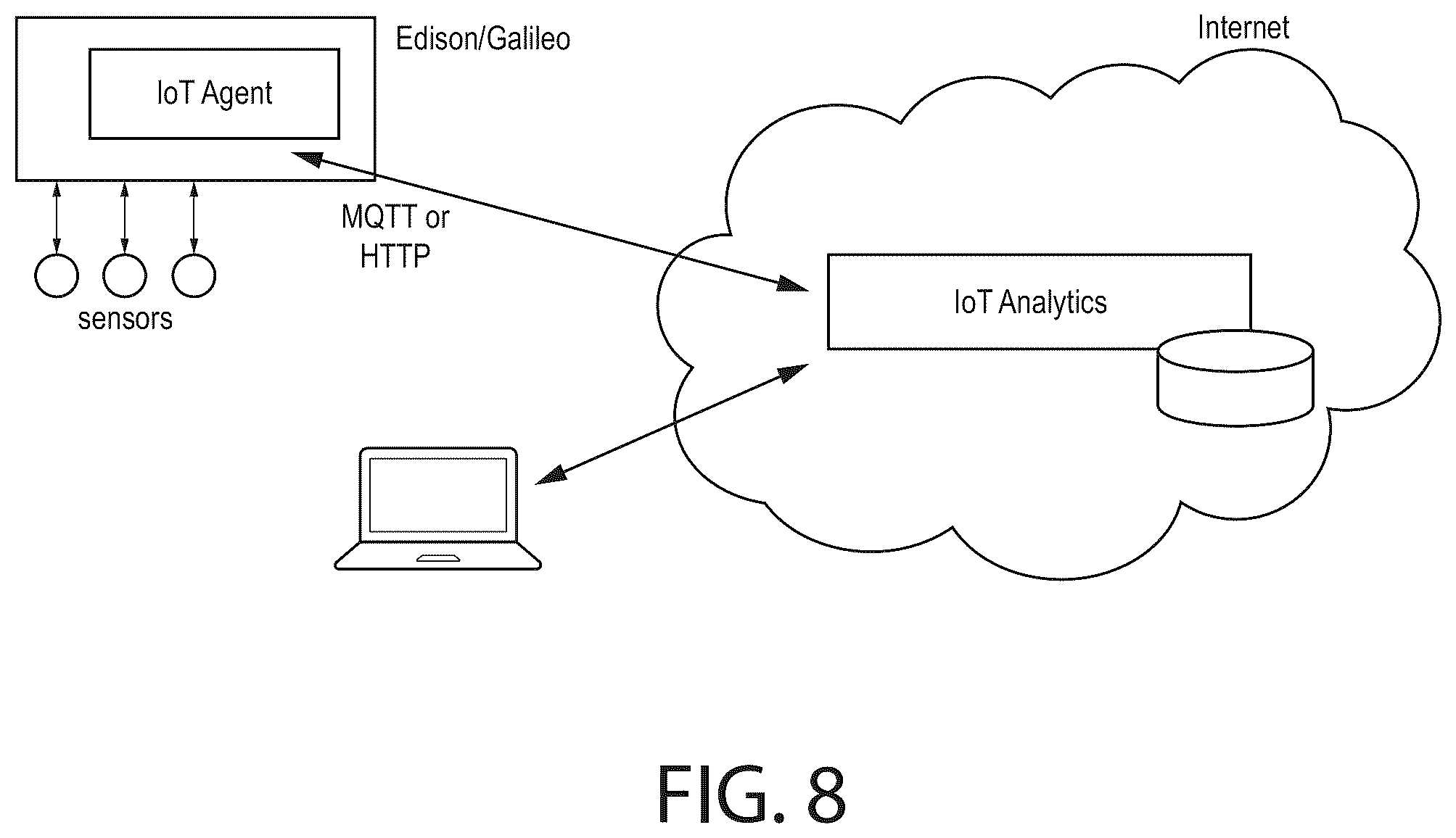 Patent US12541527 Figure 8 – Methods for enabling data analytics service at service layer