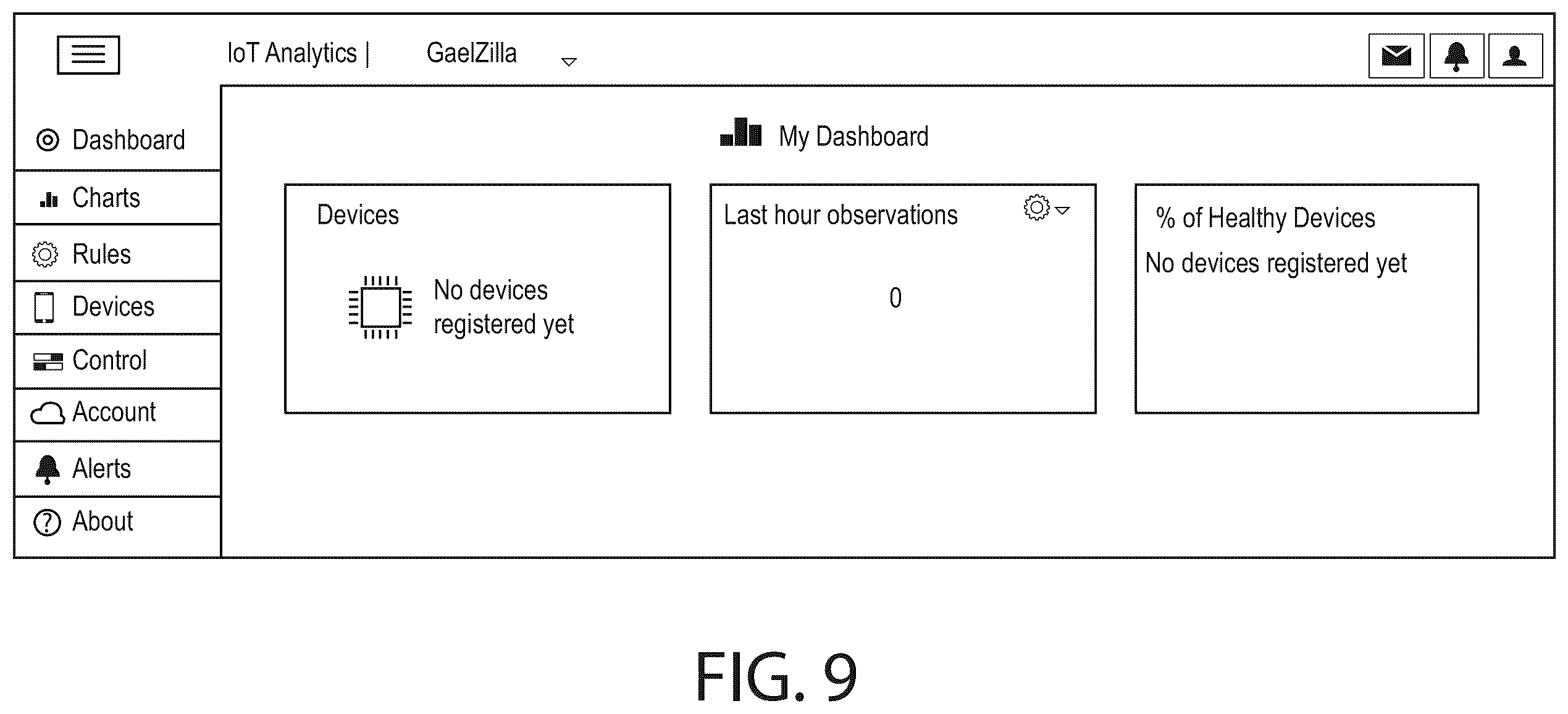 Patent US12541527 Figure 9 – Methods for enabling data analytics service at service layer