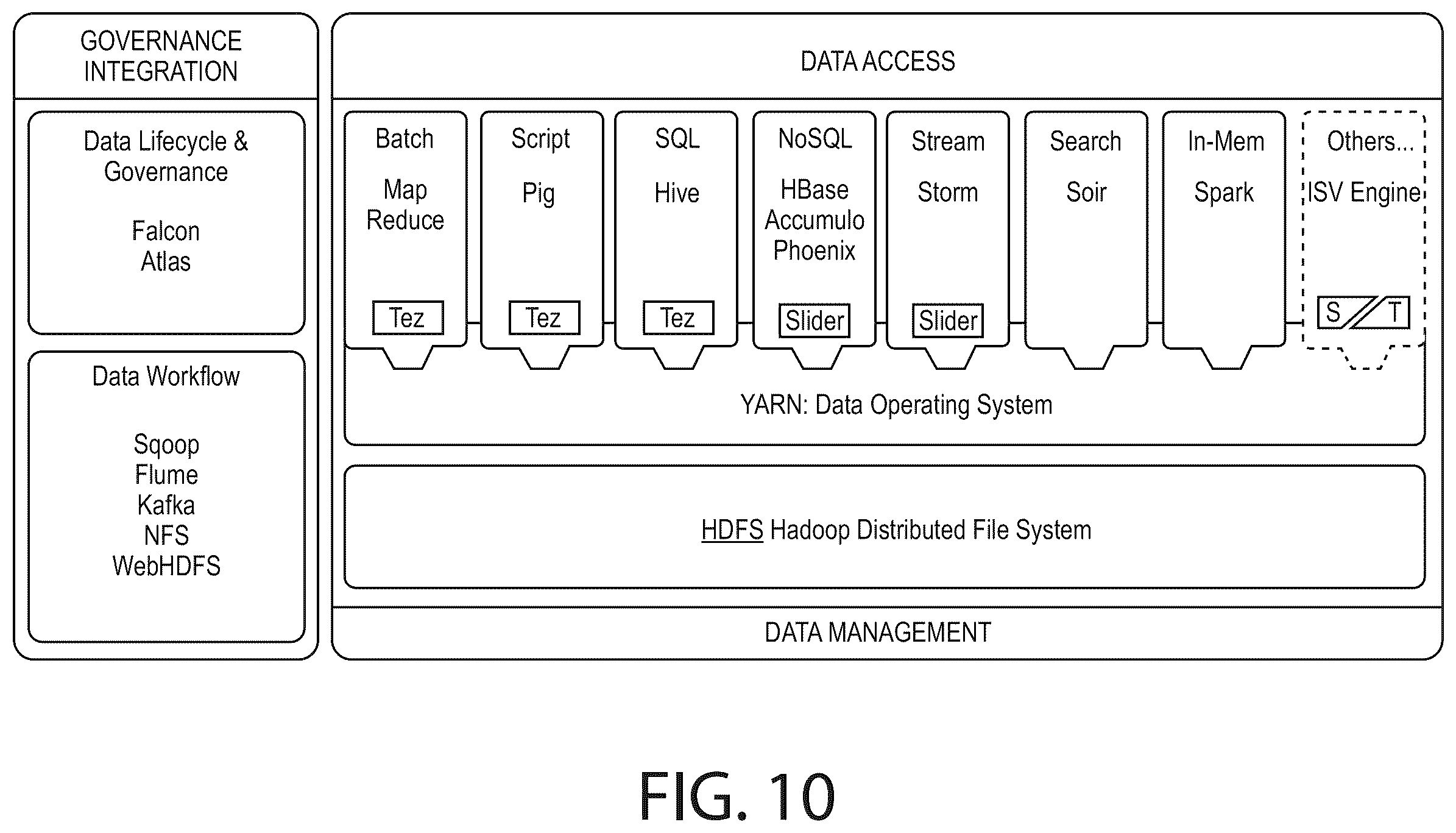 Patent US12541527 Figure 10 – Methods for enabling data analytics service at service layer