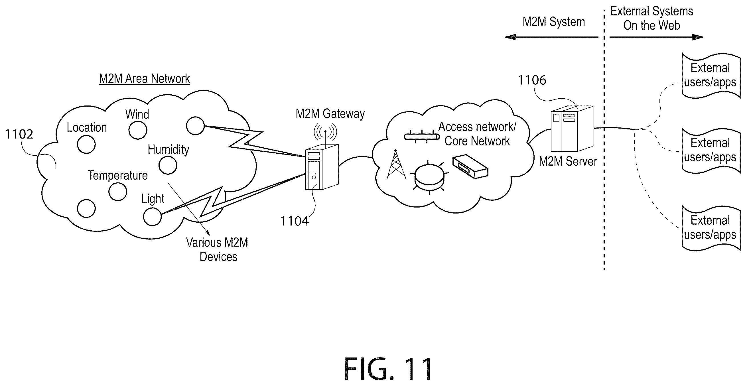 Patent US12541527 Figure 11 – Methods for enabling data analytics service at service layer