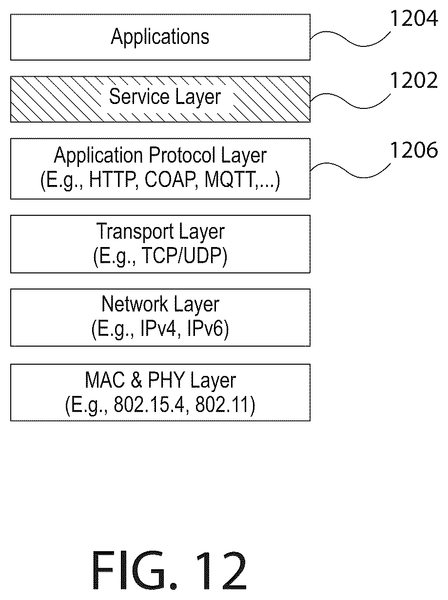 Patent US12541527 Figure 12 – Methods for enabling data analytics service at service layer