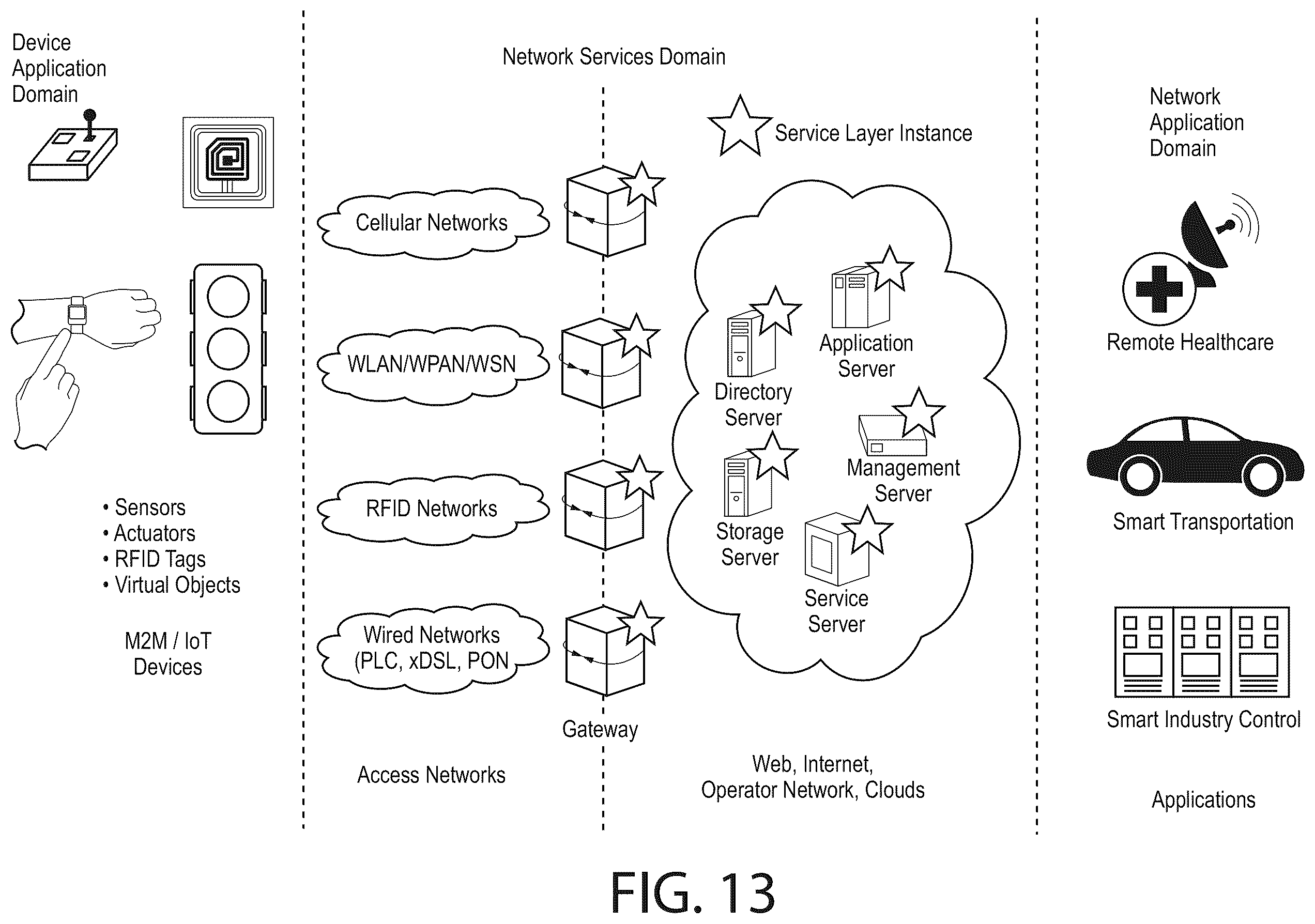 Patent US12541527 Figure 13 – Methods for enabling data analytics service at service layer
