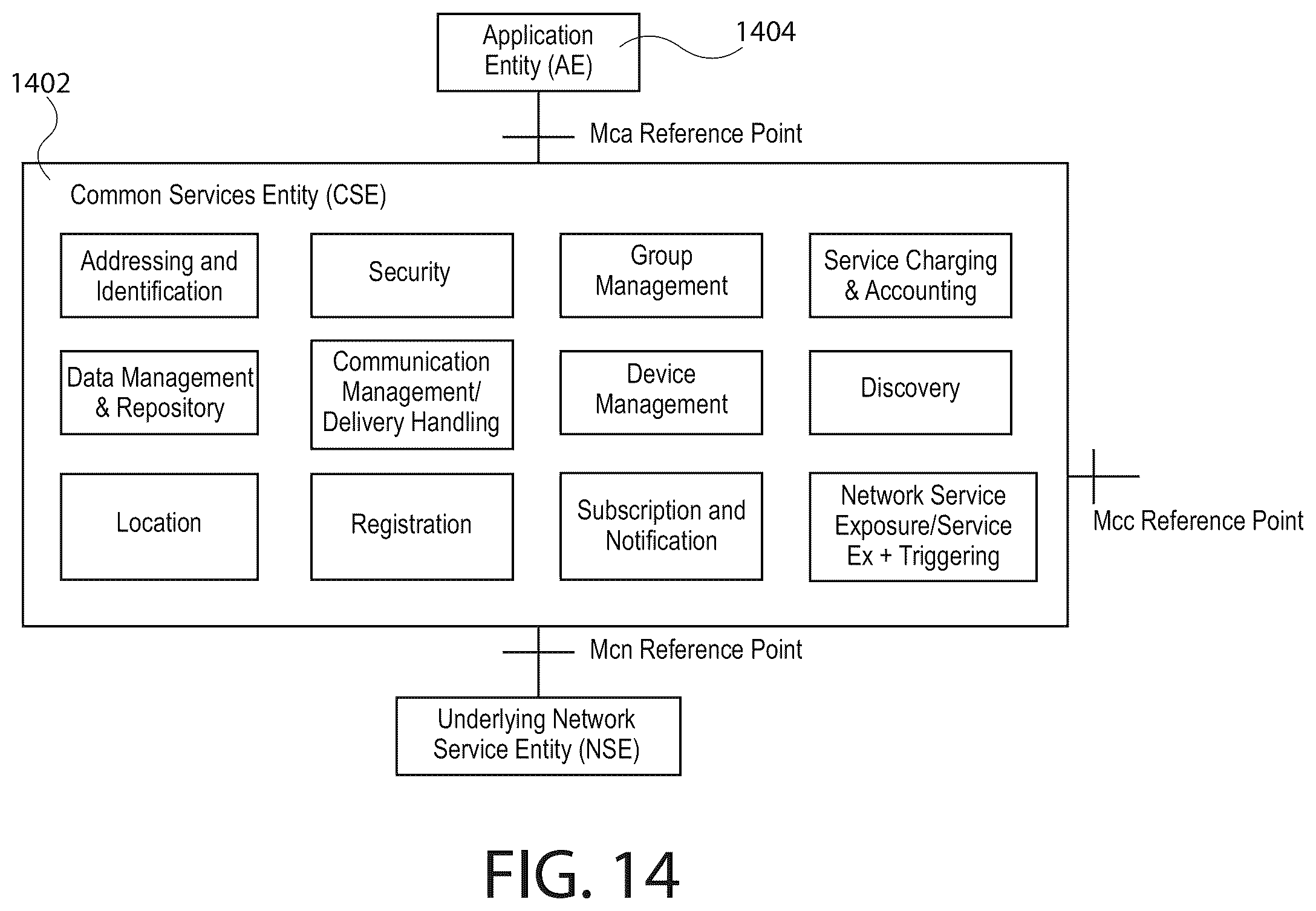Patent US12541527 Figure 14 – Methods for enabling data analytics service at service layer