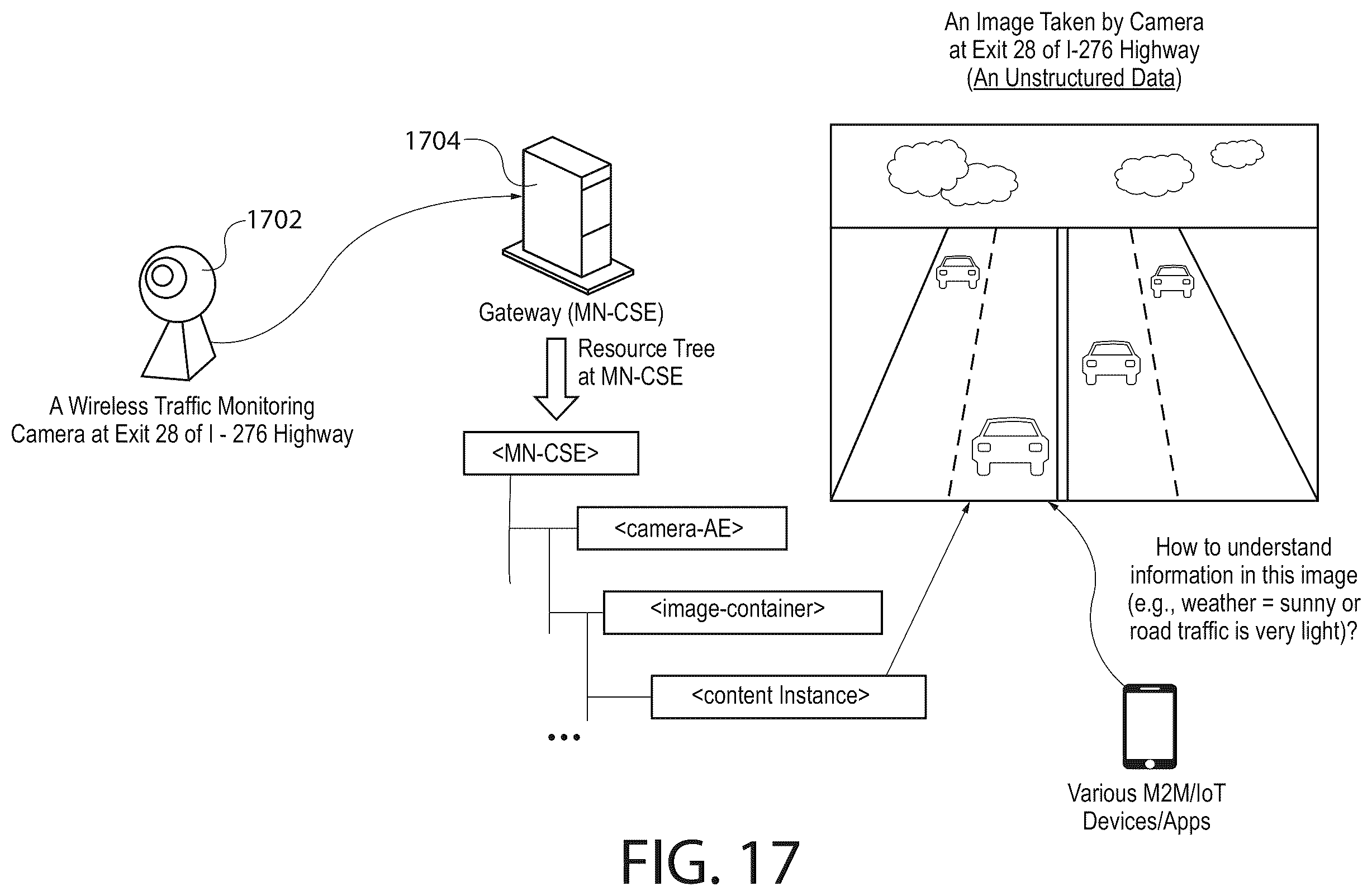 Patent US12541527 Figure 17 – Methods for enabling data analytics service at service layer