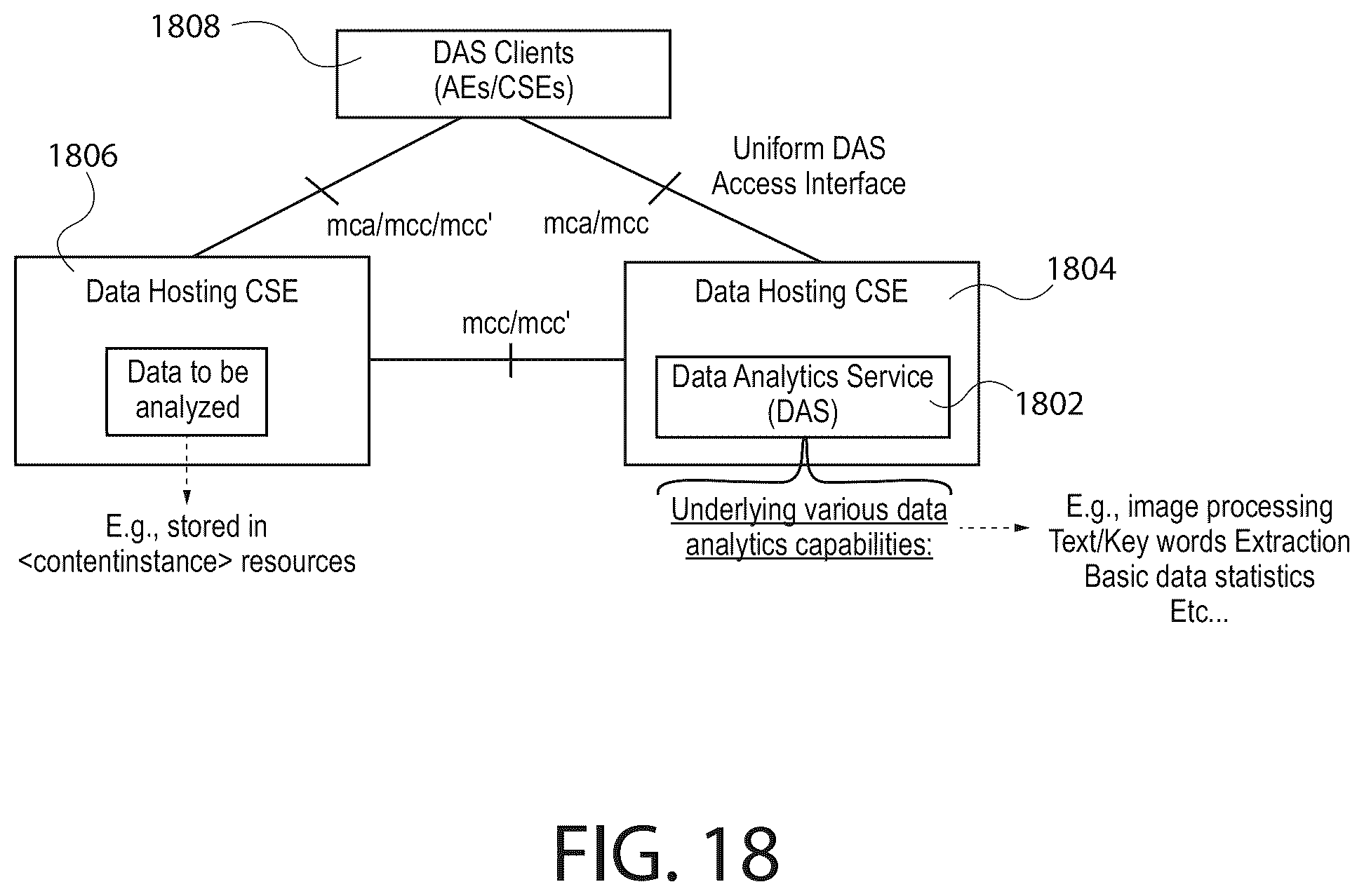 Patent US12541527 Figure 18 – Methods for enabling data analytics service at service layer