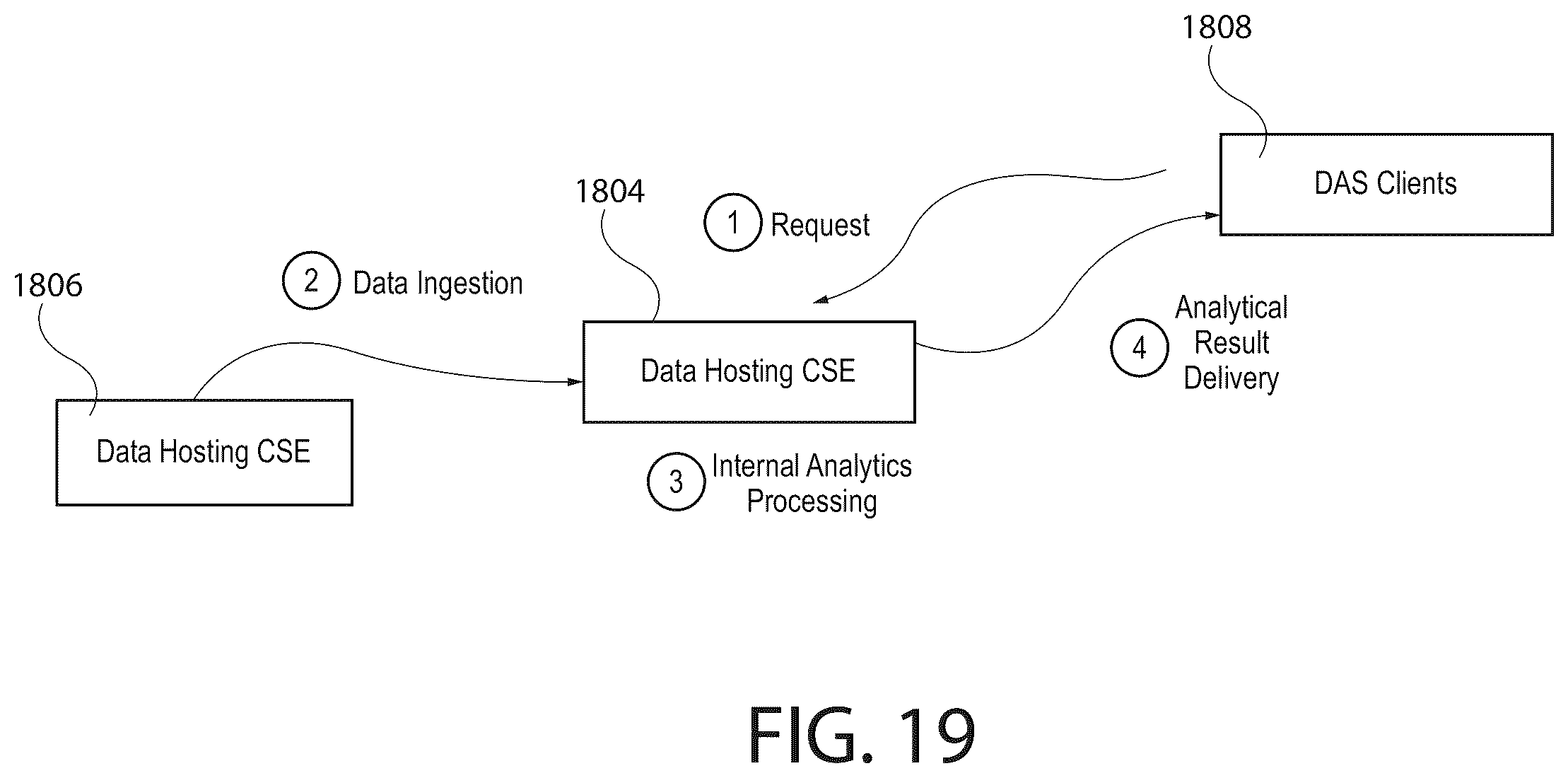 Patent US12541527 Figure 19 – Methods for enabling data analytics service at service layer