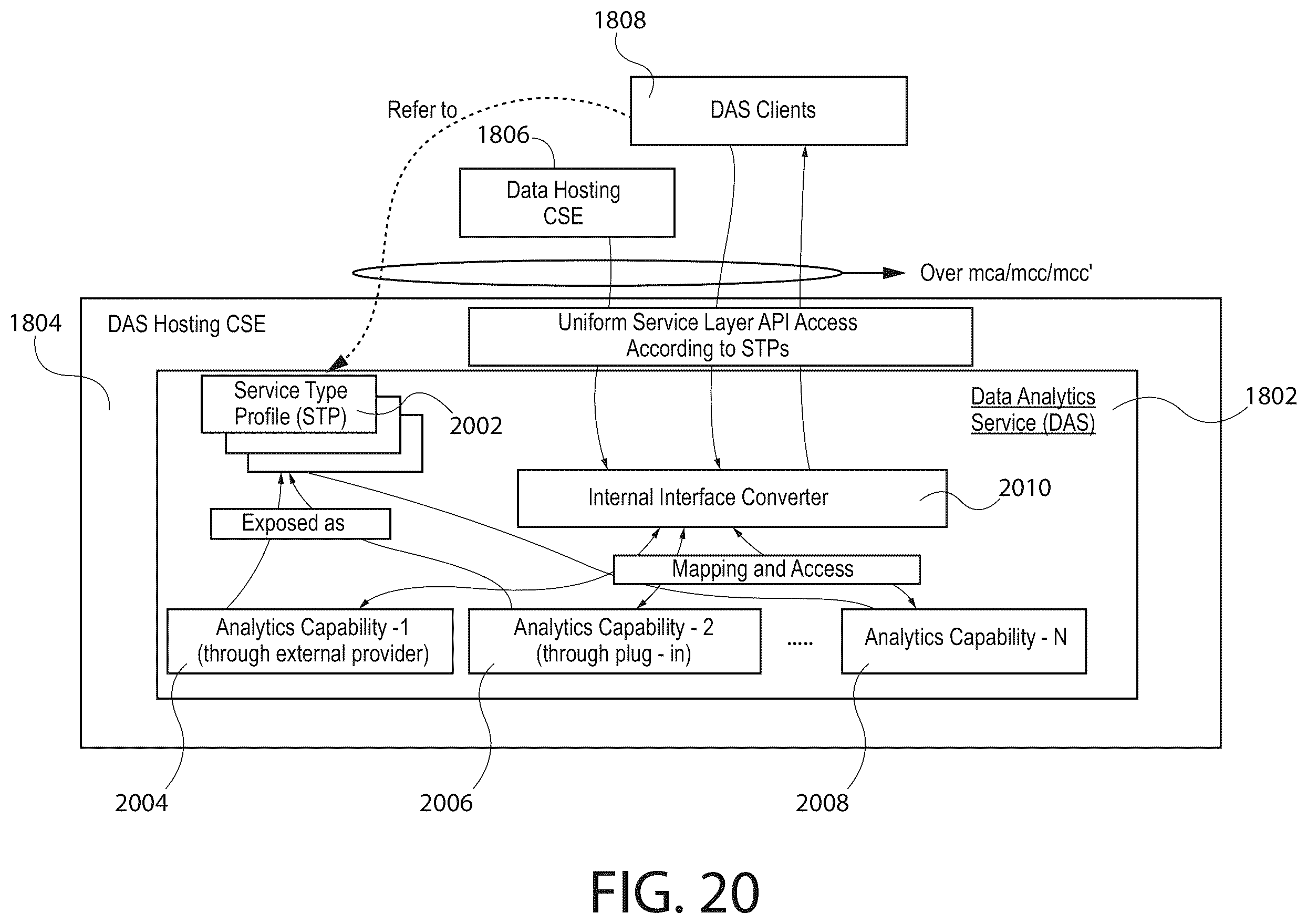 Patent US12541527 Figure 20 – Methods for enabling data analytics service at service layer