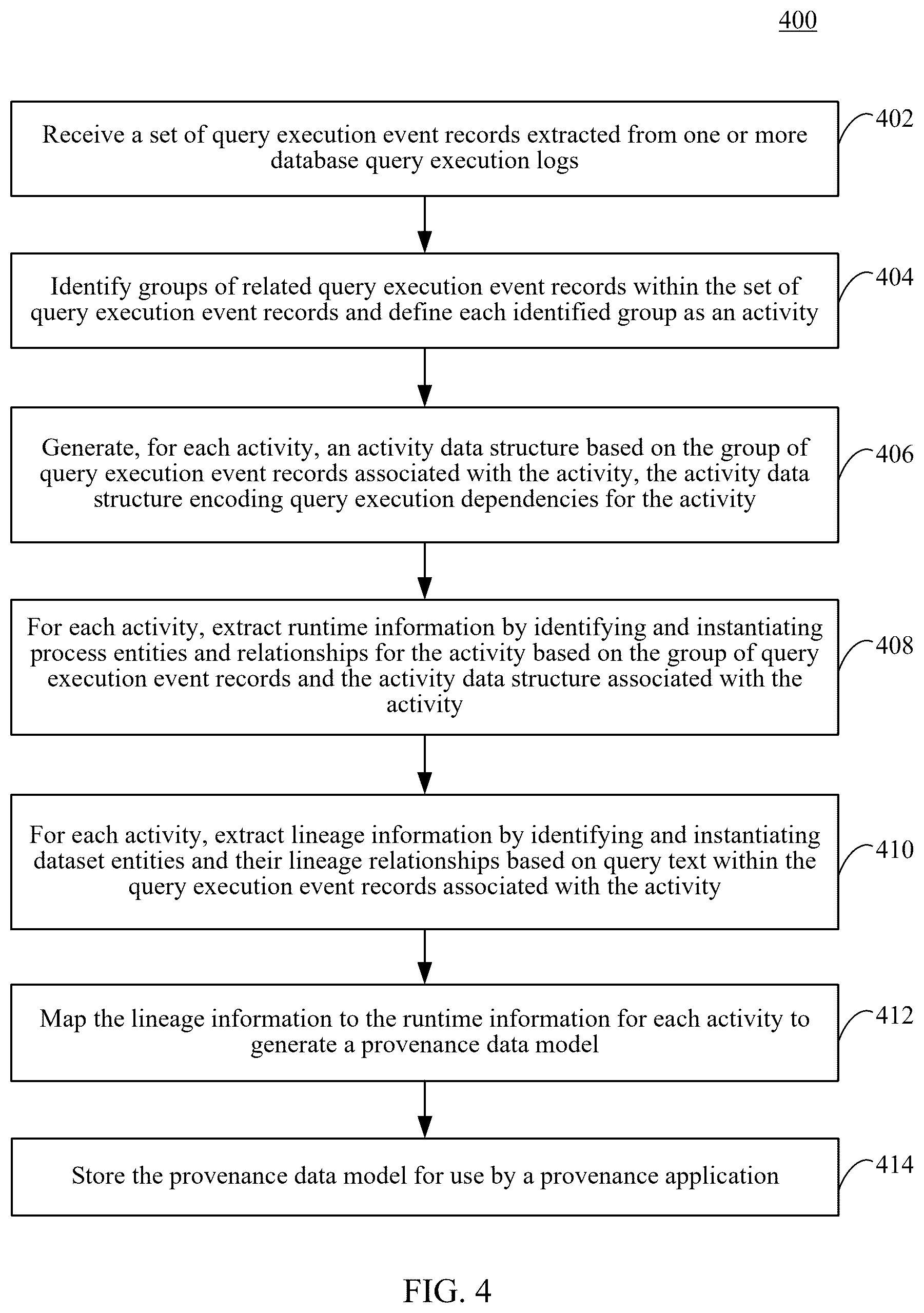 Patent US12541529 Figure 4 – Efficient extraction of provenance information from database query execution logs