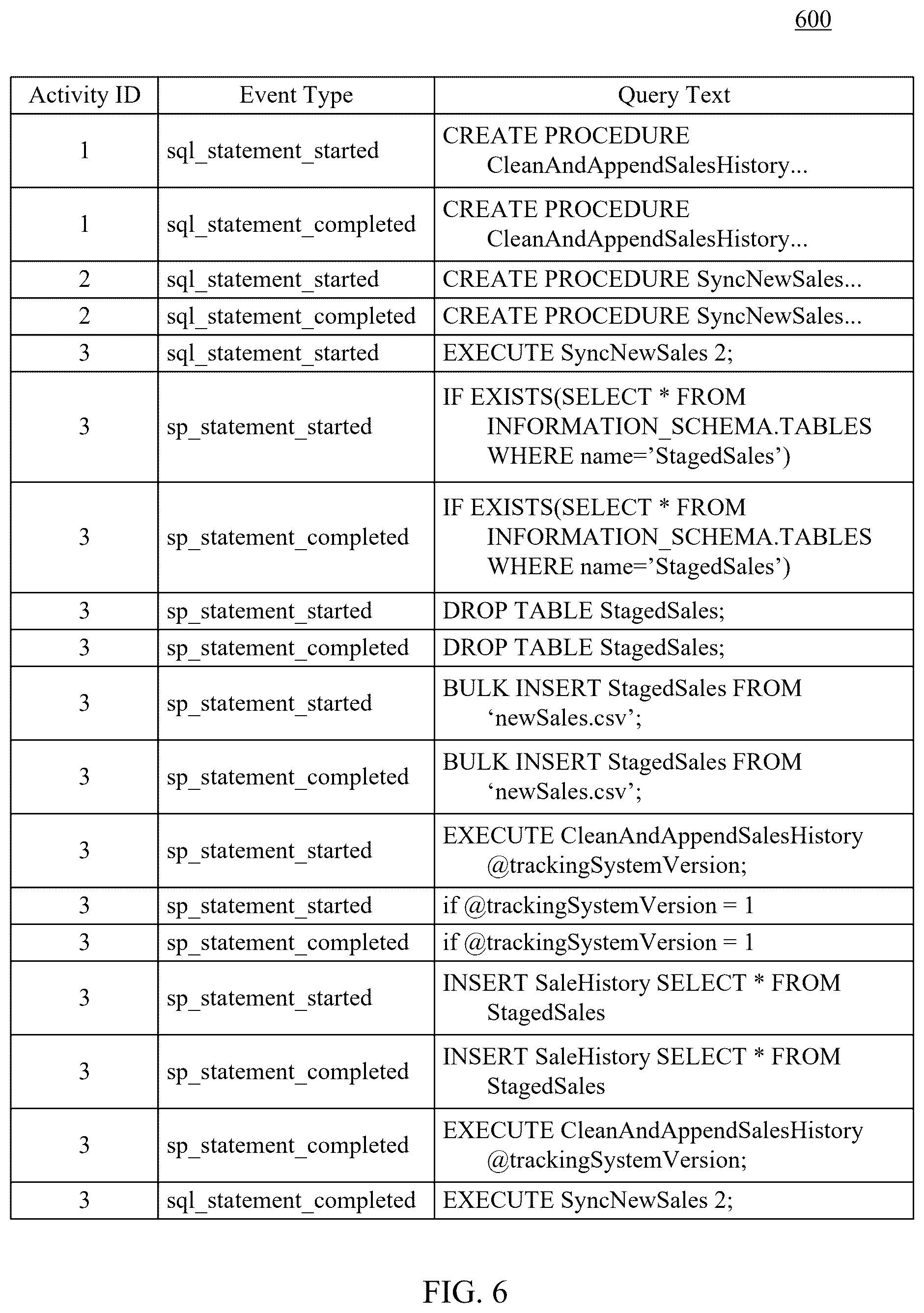 Patent US12541529 Figure 6 – Efficient extraction of provenance information from database query execution logs