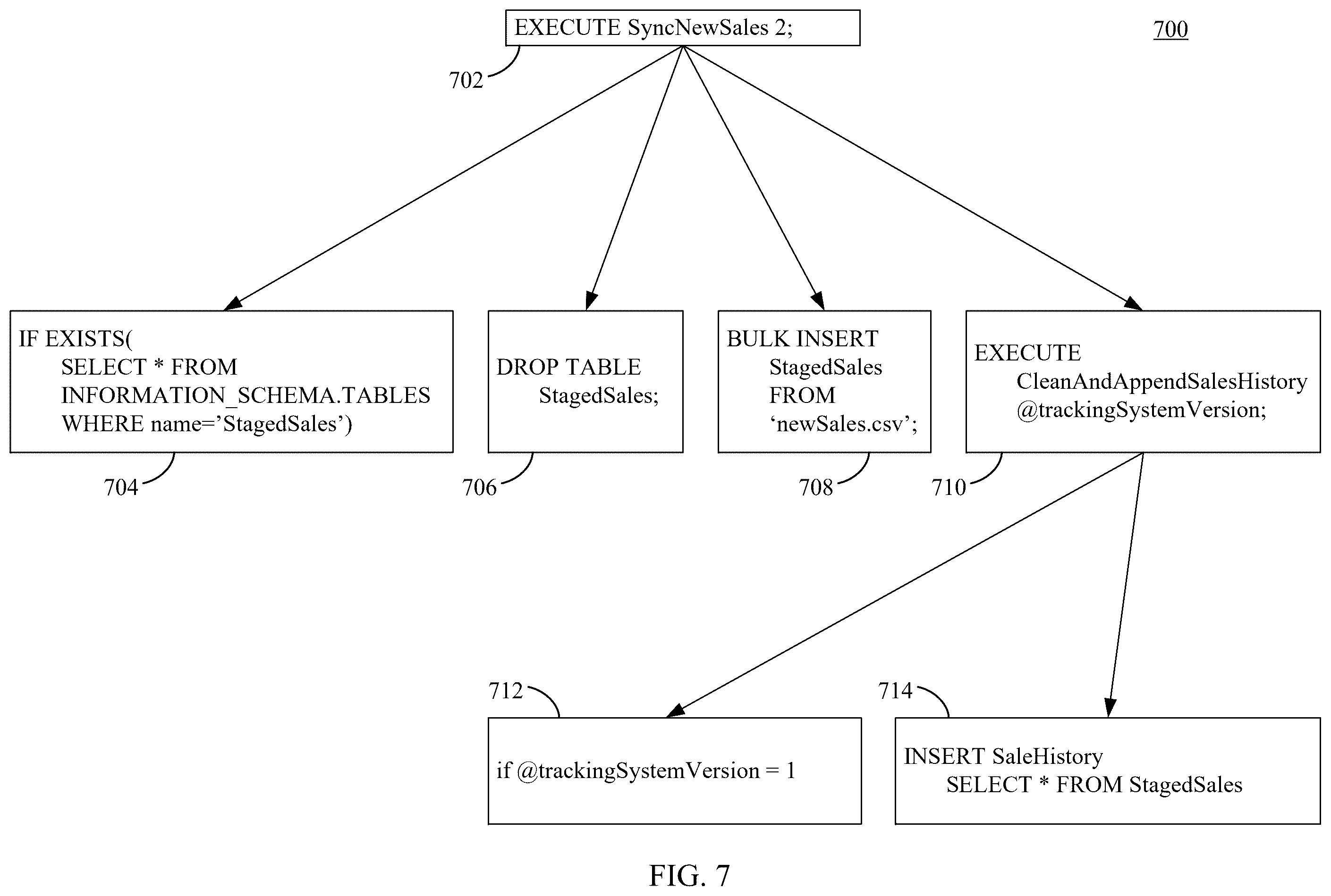 Patent US12541529 Figure 7 – Efficient extraction of provenance information from database query execution logs