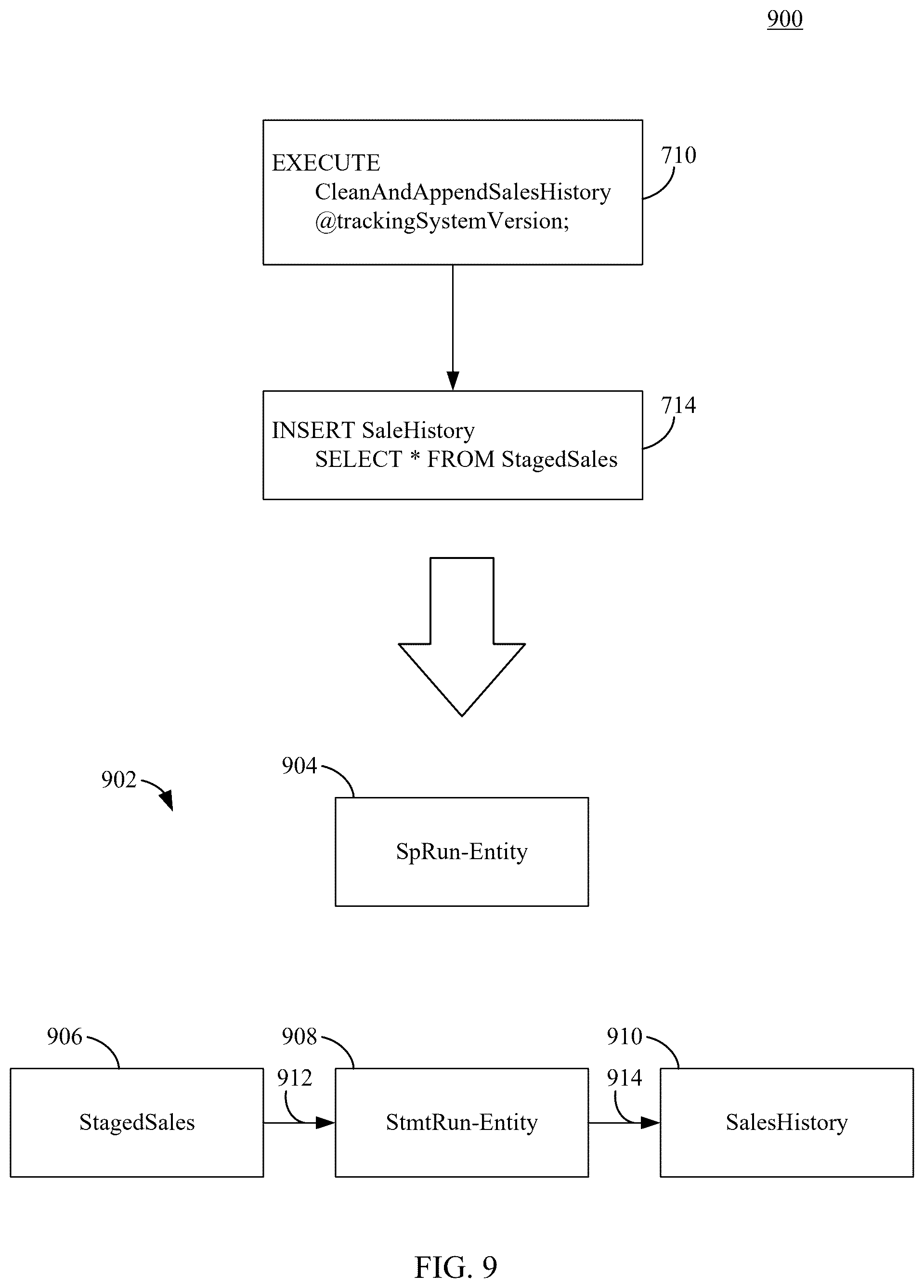 Patent US12541529 Figure 9 – Efficient extraction of provenance information from database query execution logs
