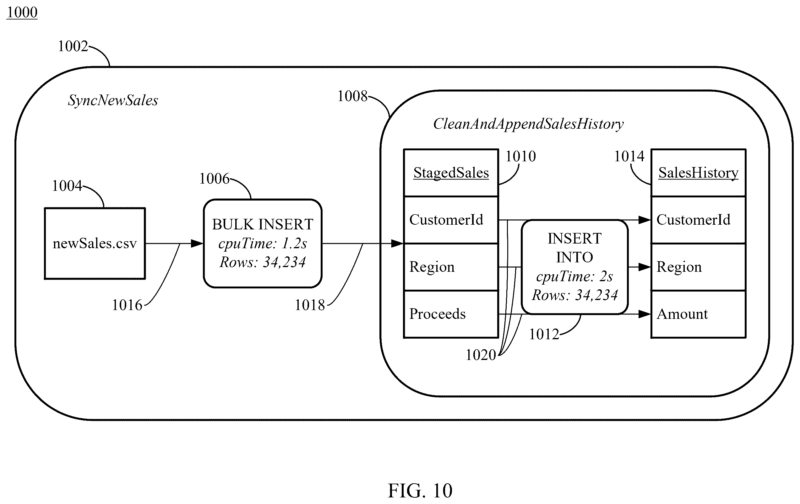 Patent US12541529 Figure 10 – Efficient extraction of provenance information from database query execution logs