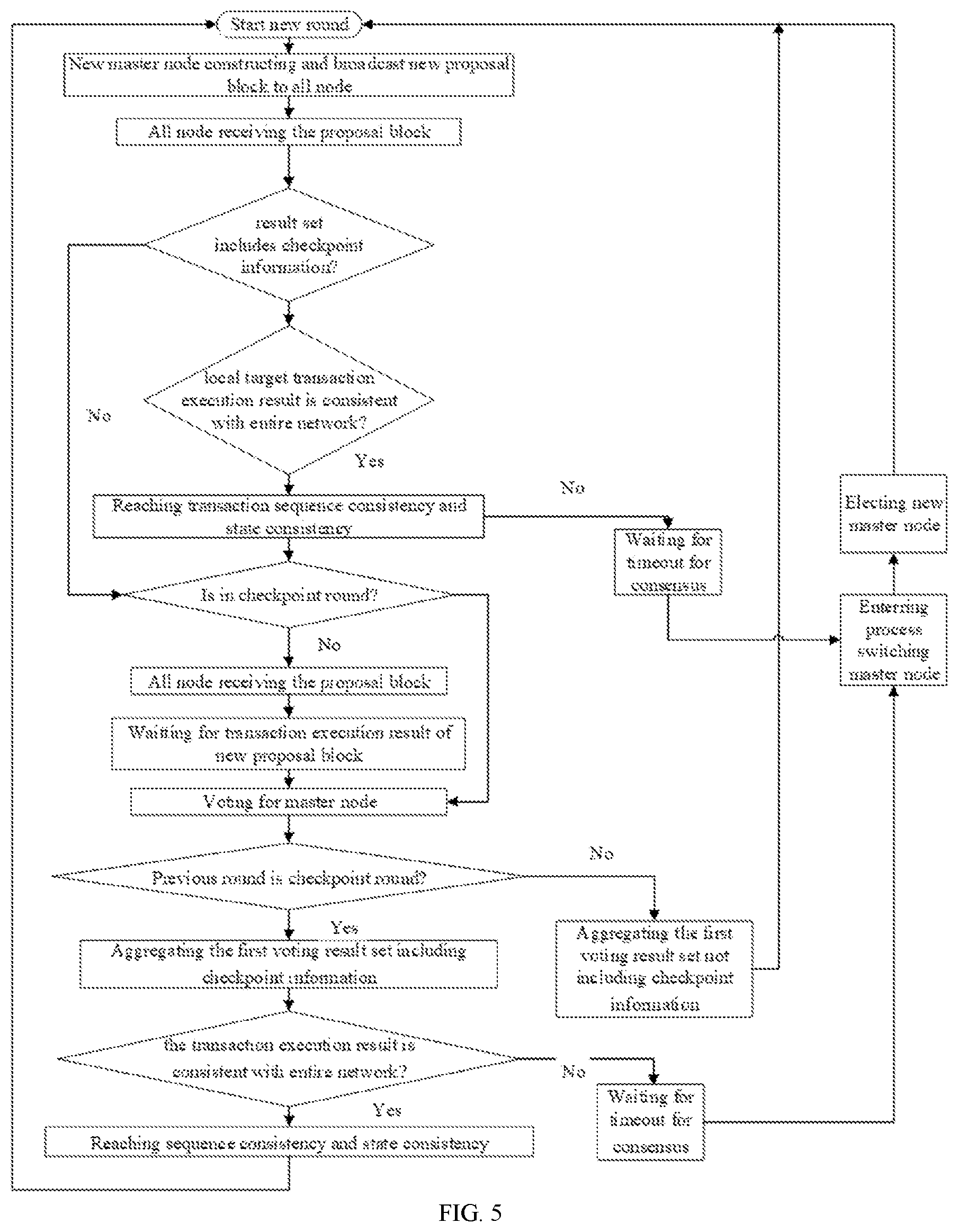 Patent US12541531 Figure 3 – Consensus method and apparatus for blockchain, server and storage medium
