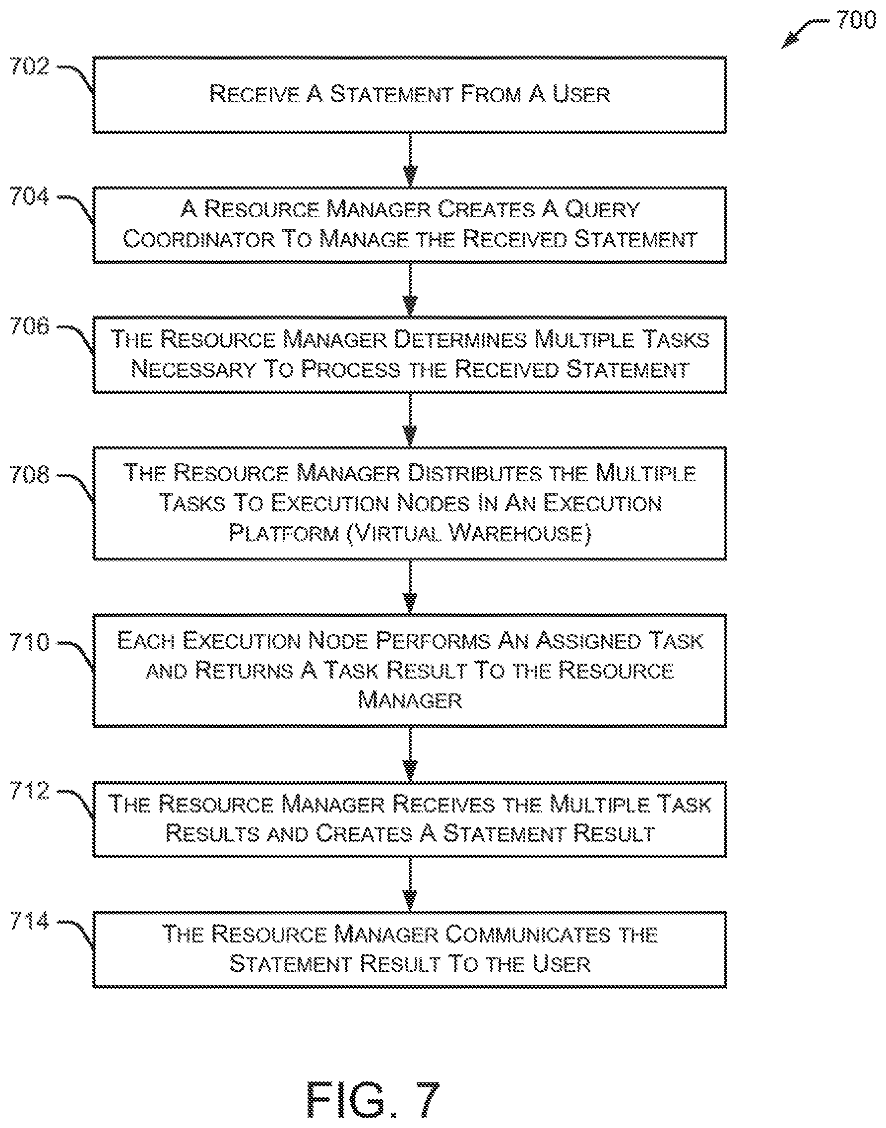 Patent US12541534 Figure 7 – Using stateless nodes to process data of catalog objects