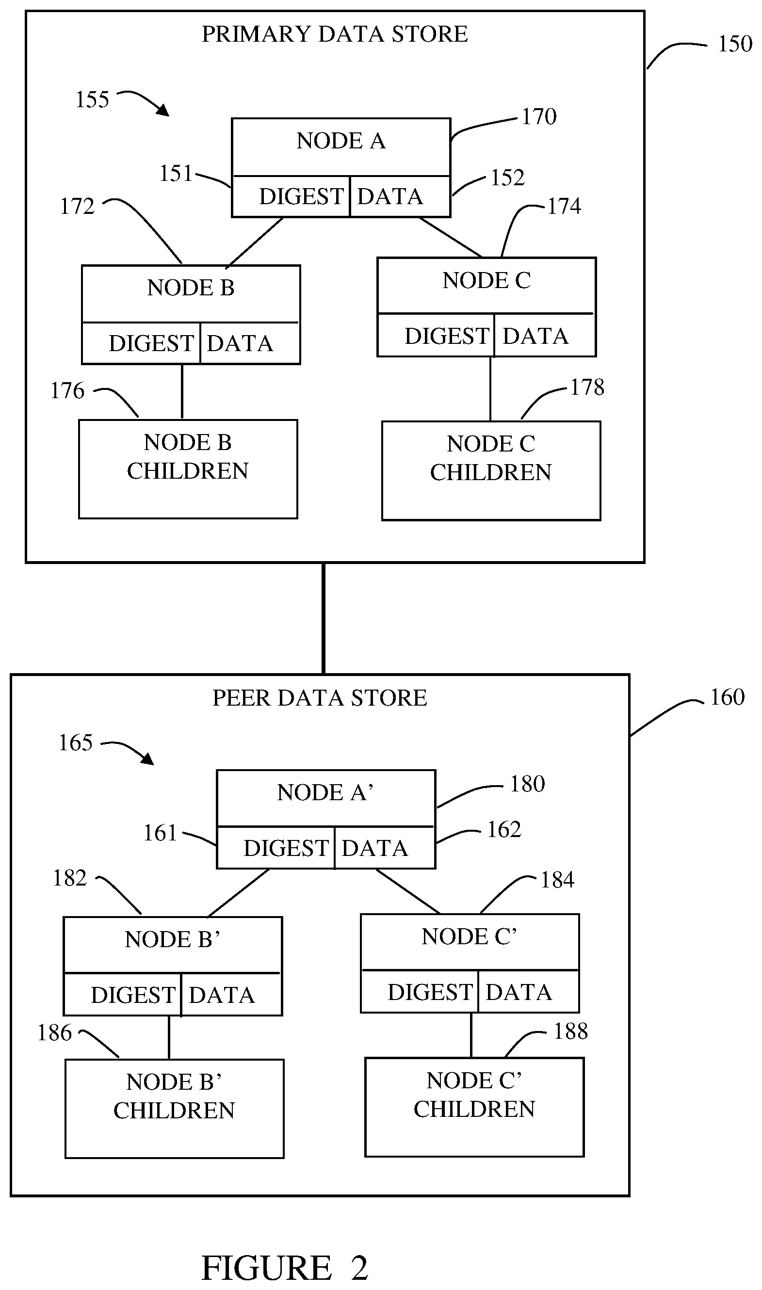 Patent US12541536 Figure 2 – Efficient data synchronization and segregation using virtualized and modular representations
