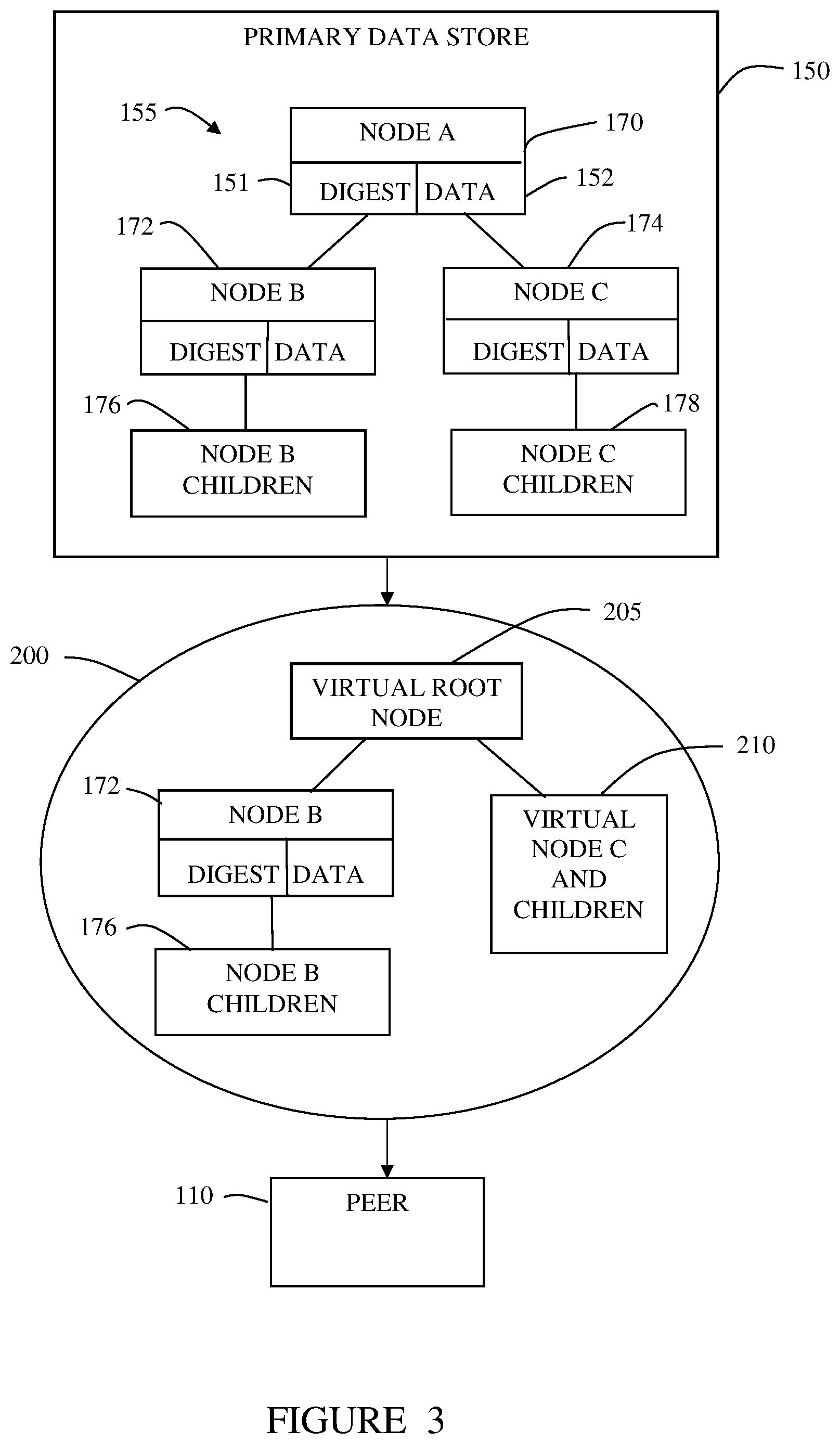 Patent US12541536 Figure 3 – Efficient data synchronization and segregation using virtualized and modular representations