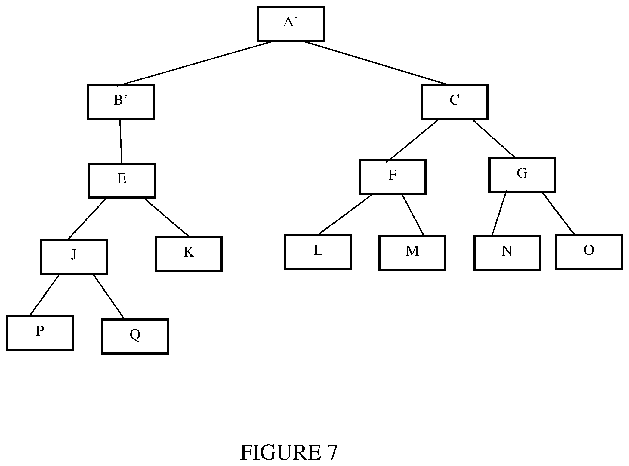 Patent US12541536 Figure 7 – Efficient data synchronization and segregation using virtualized and modular representations