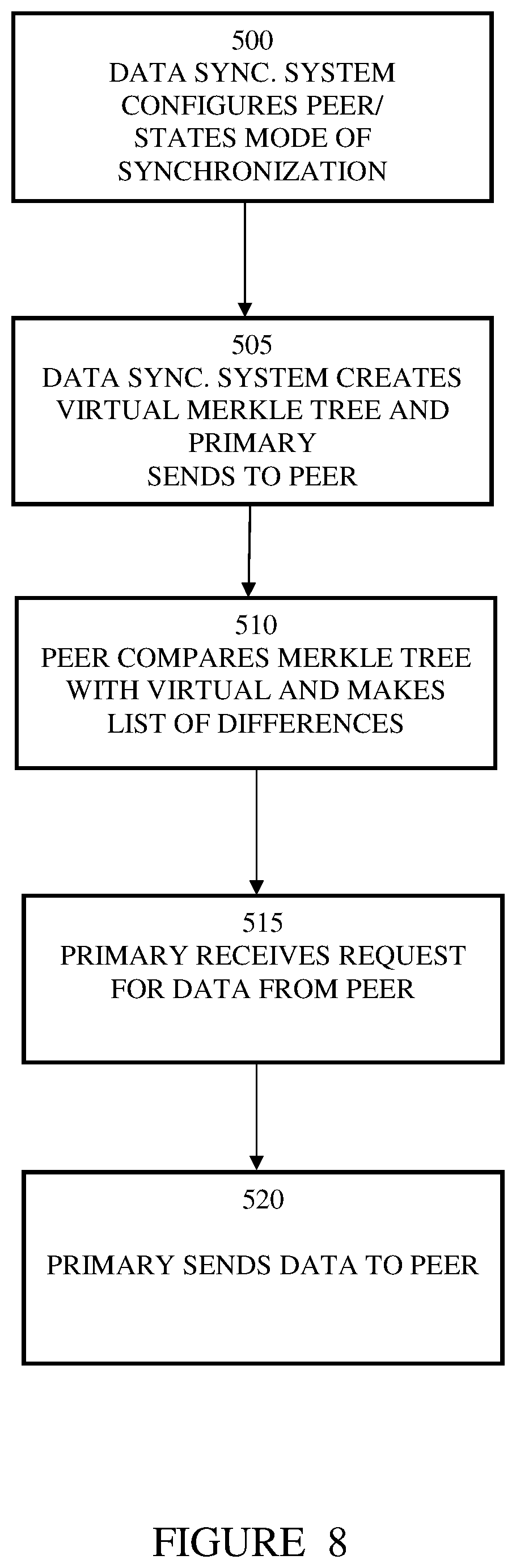 Patent US12541536 Figure 8 – Efficient data synchronization and segregation using virtualized and modular representations