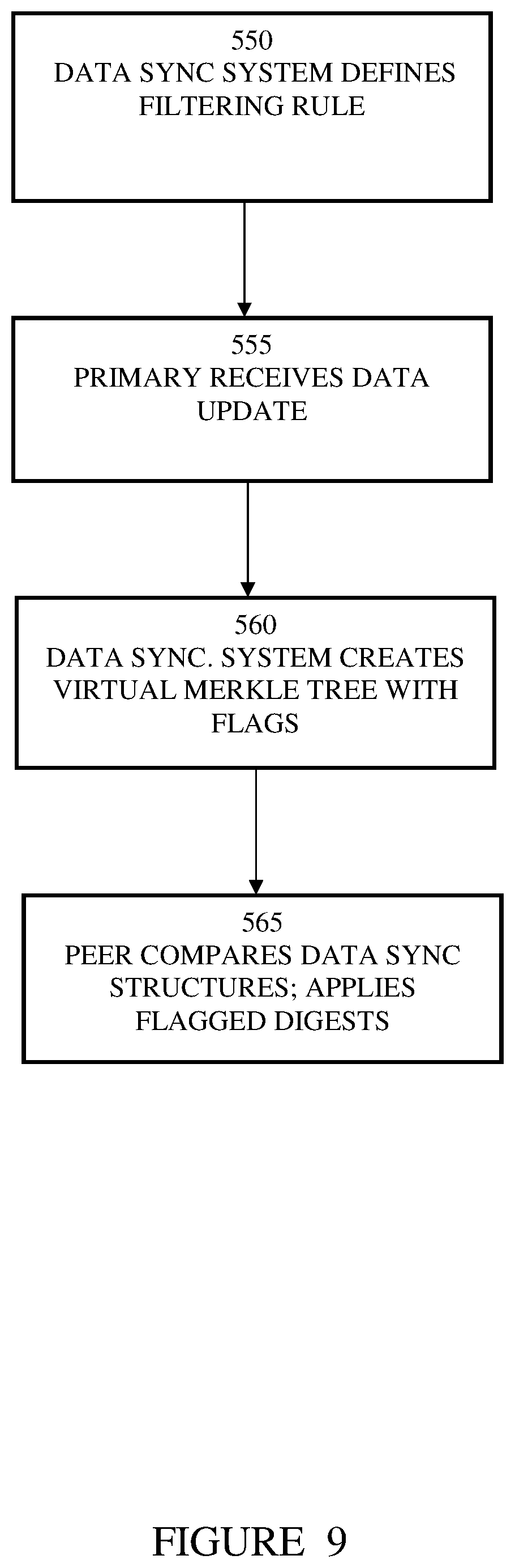 Patent US12541536 Figure 9 – Efficient data synchronization and segregation using virtualized and modular representations