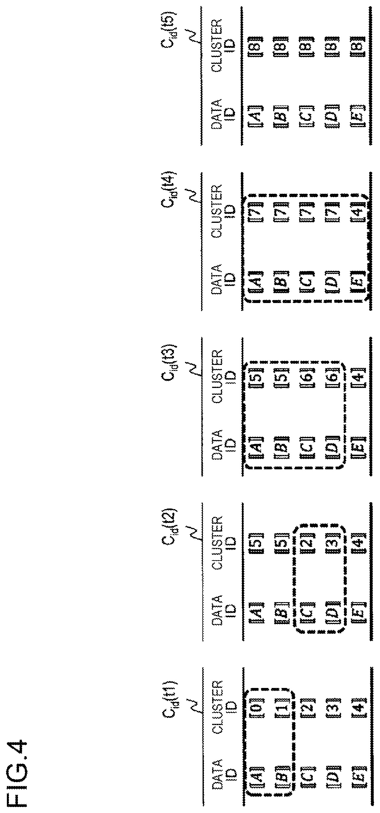 Patent US12541538 Figure 4 – Clustering apparatus, clustering method, and program