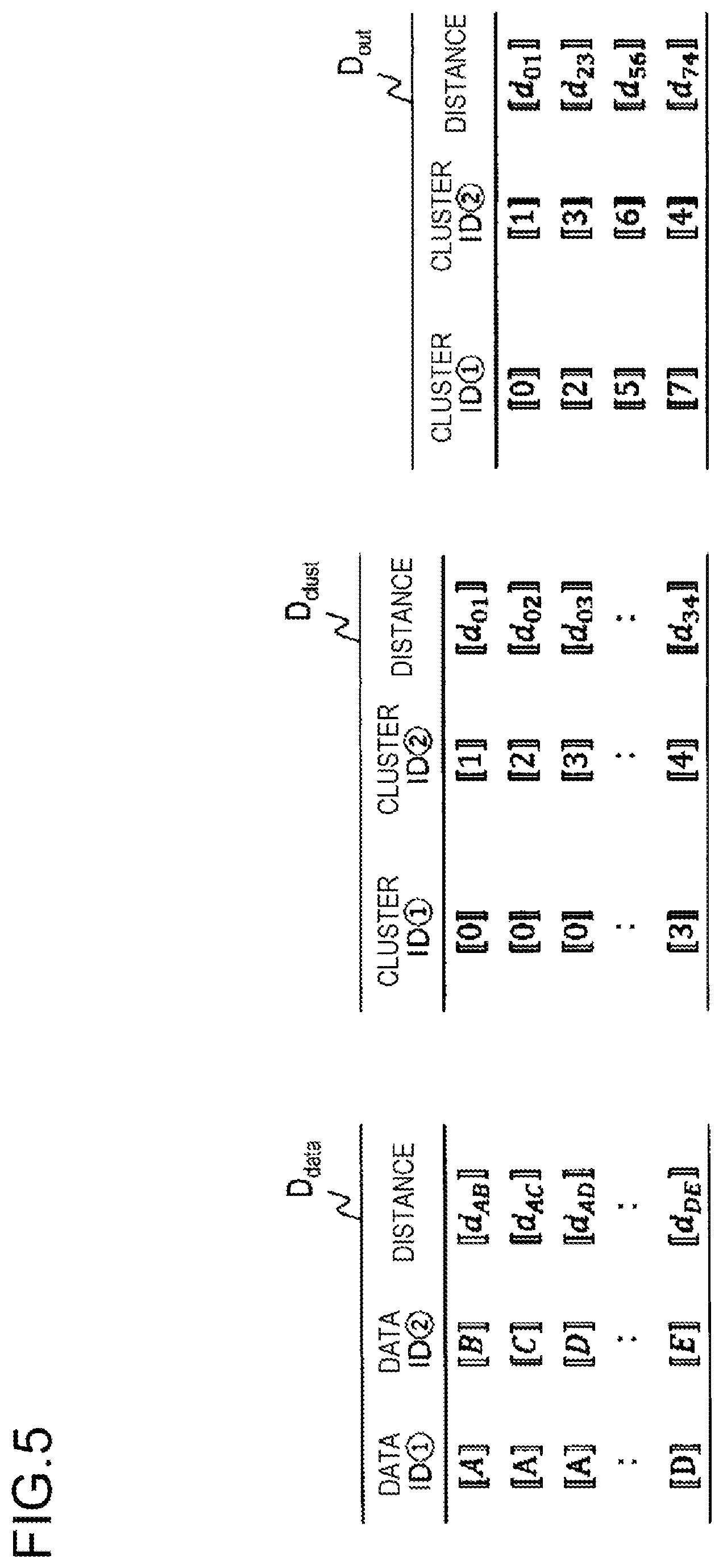 Patent US12541538 Figure 5 – Clustering apparatus, clustering method, and program