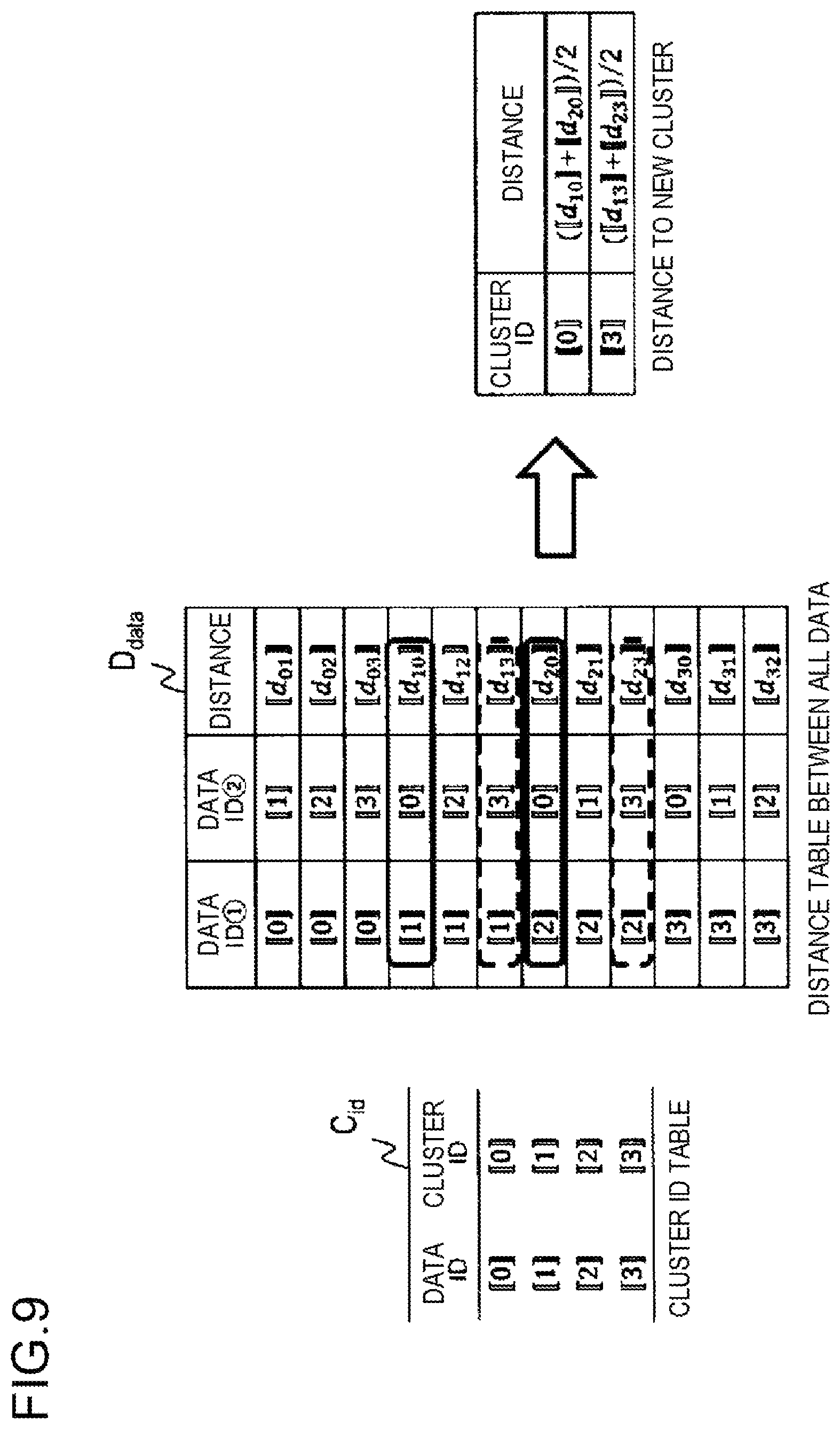 Patent US12541538 Figure 9 – Clustering apparatus, clustering method, and program