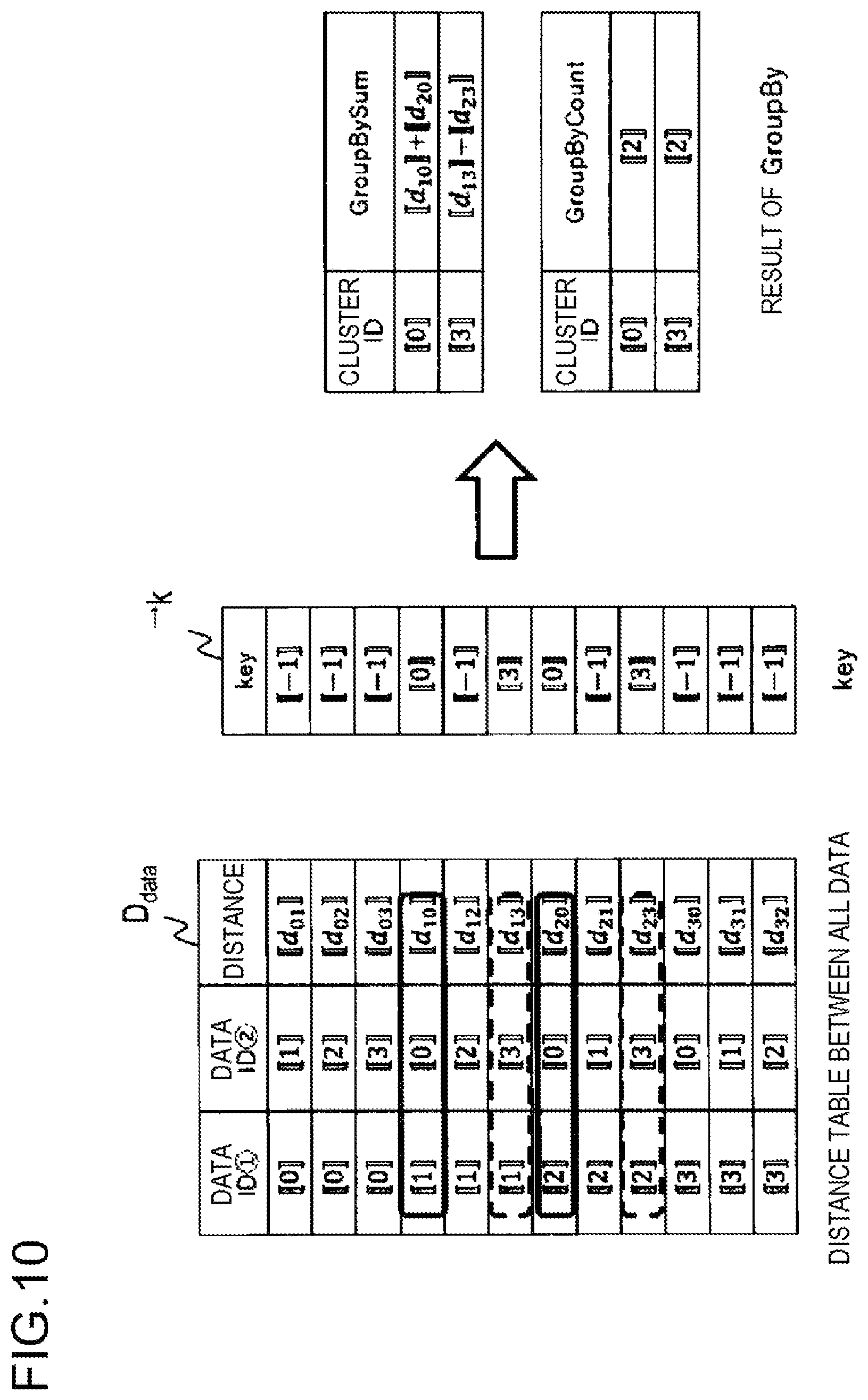 Patent US12541538 Figure 10 – Clustering apparatus, clustering method, and program