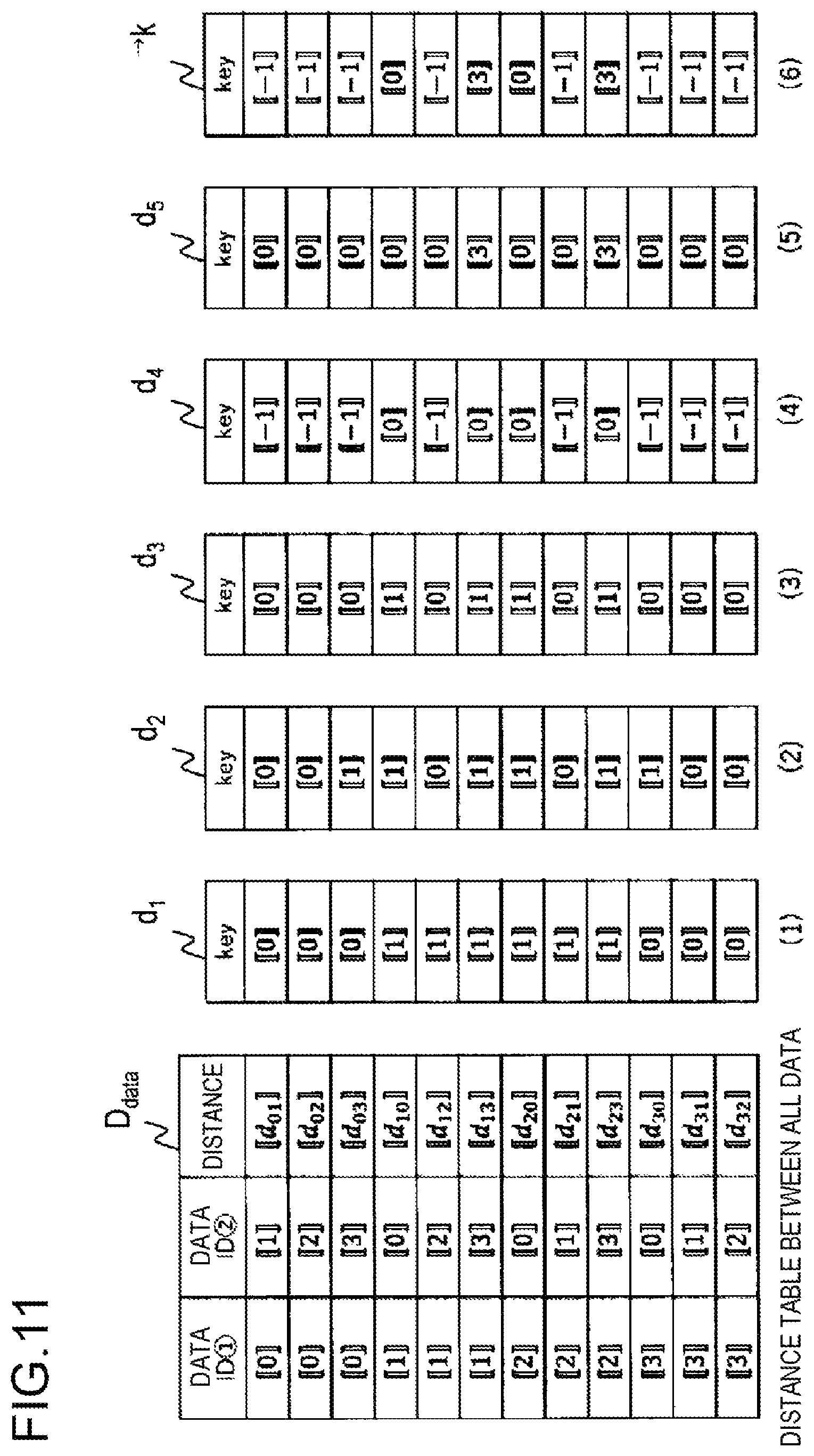 Patent US12541538 Figure 11 – Clustering apparatus, clustering method, and program