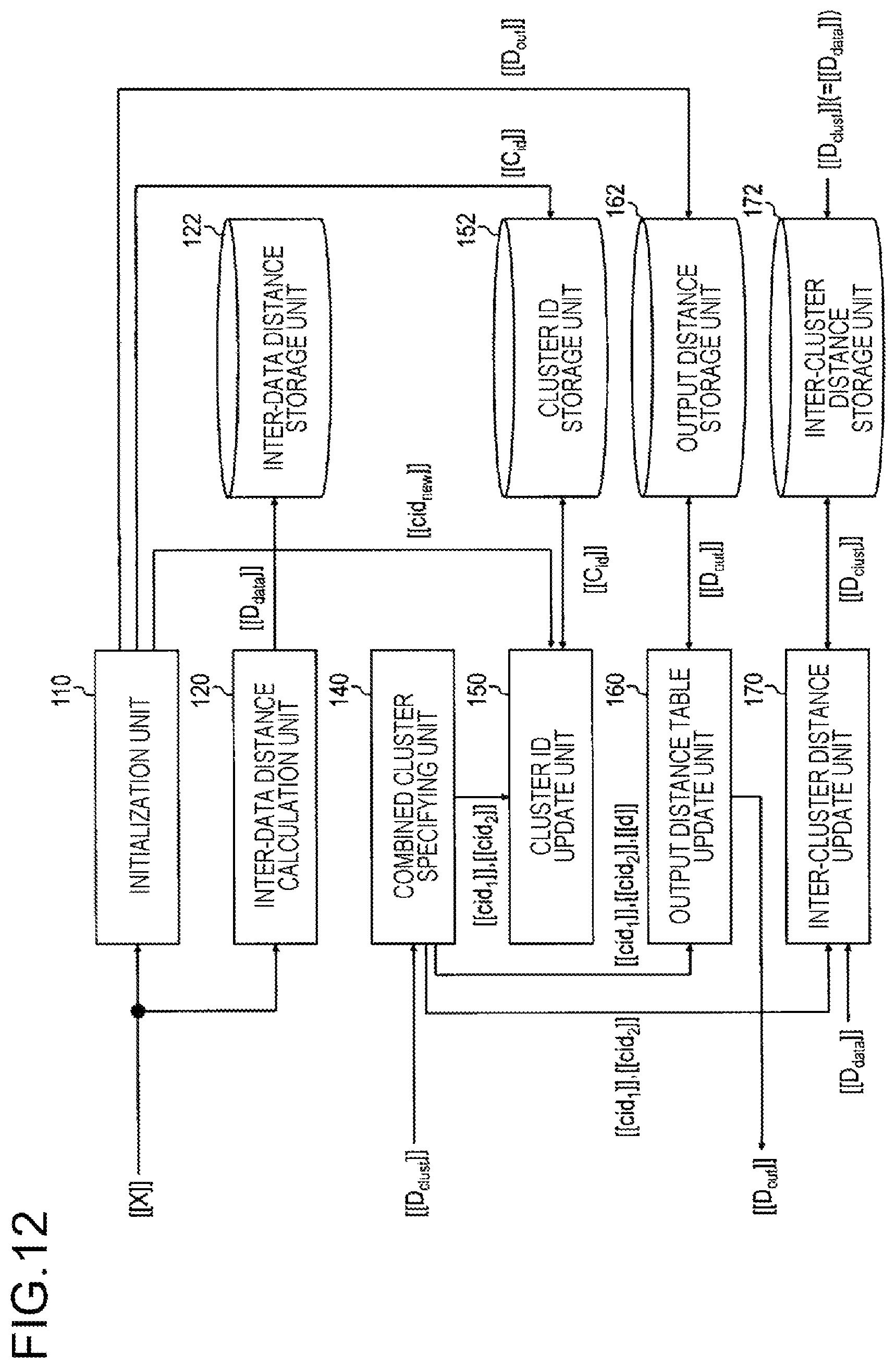 Patent US12541538 Figure 12 – Clustering apparatus, clustering method, and program