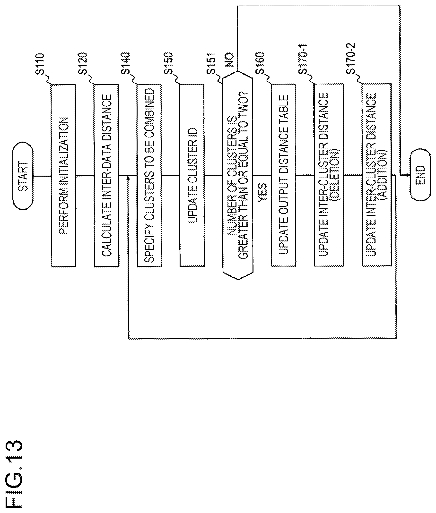 Patent US12541538 Figure 13 – Clustering apparatus, clustering method, and program