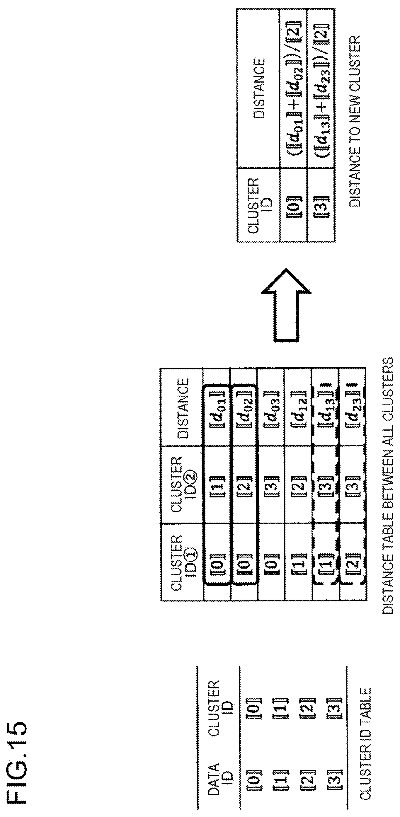 Patent US12541538 Figure 15 – Clustering apparatus, clustering method, and program