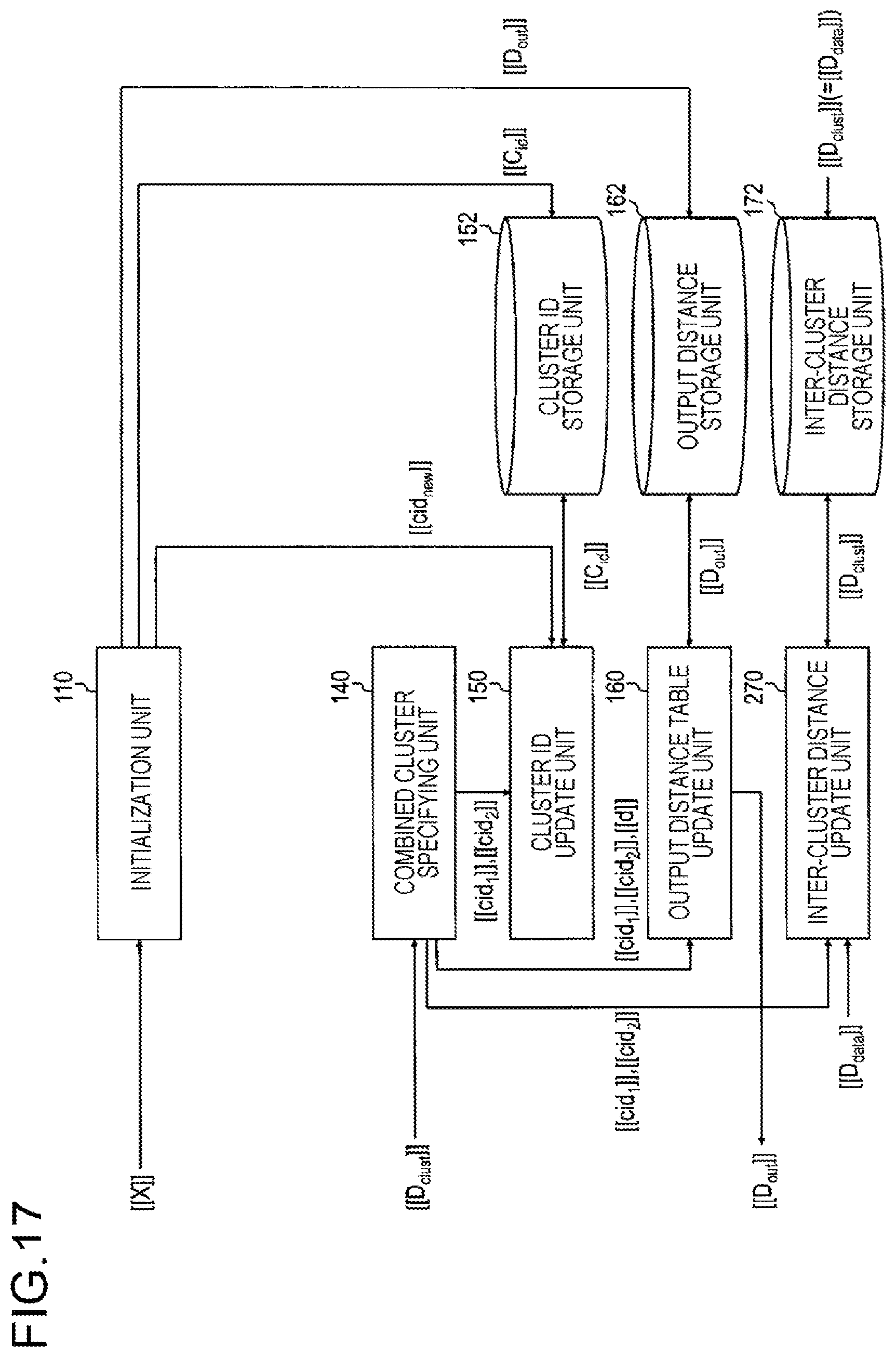 Patent US12541538 Figure 17 – Clustering apparatus, clustering method, and program