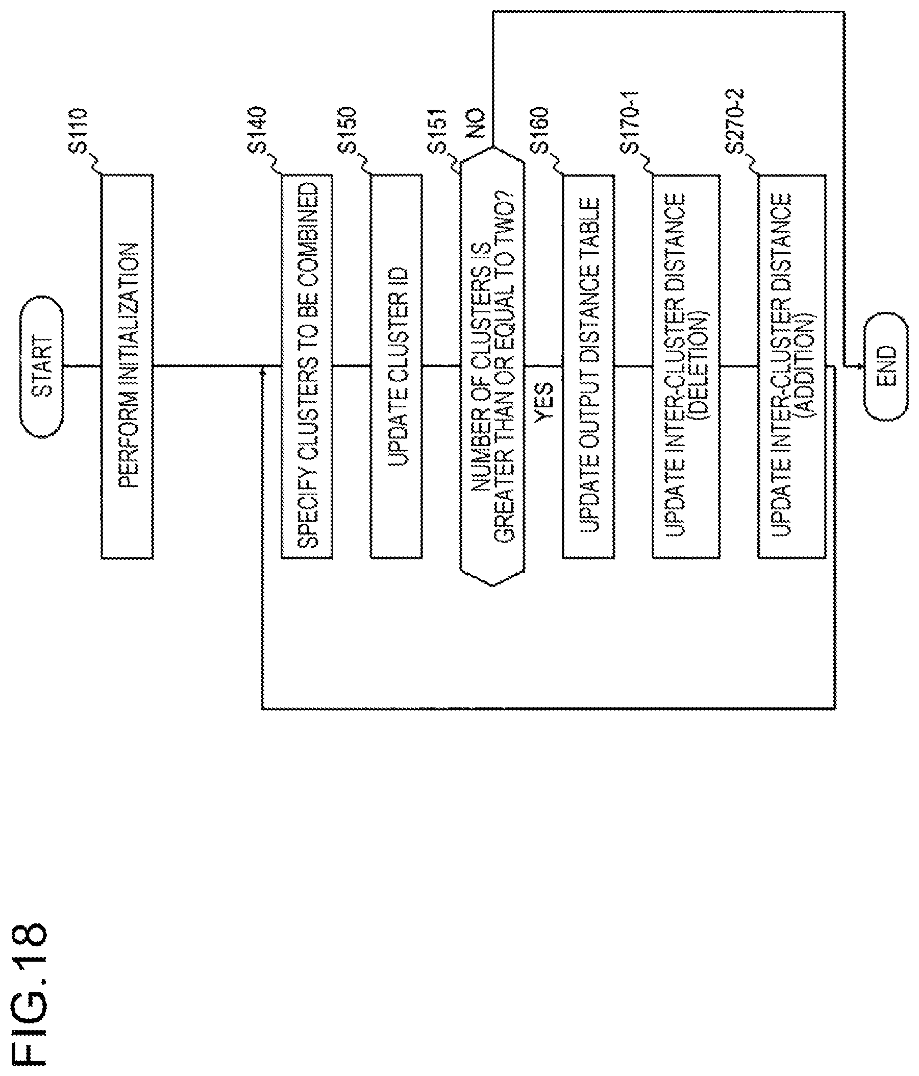 Patent US12541538 Figure 18 – Clustering apparatus, clustering method, and program
