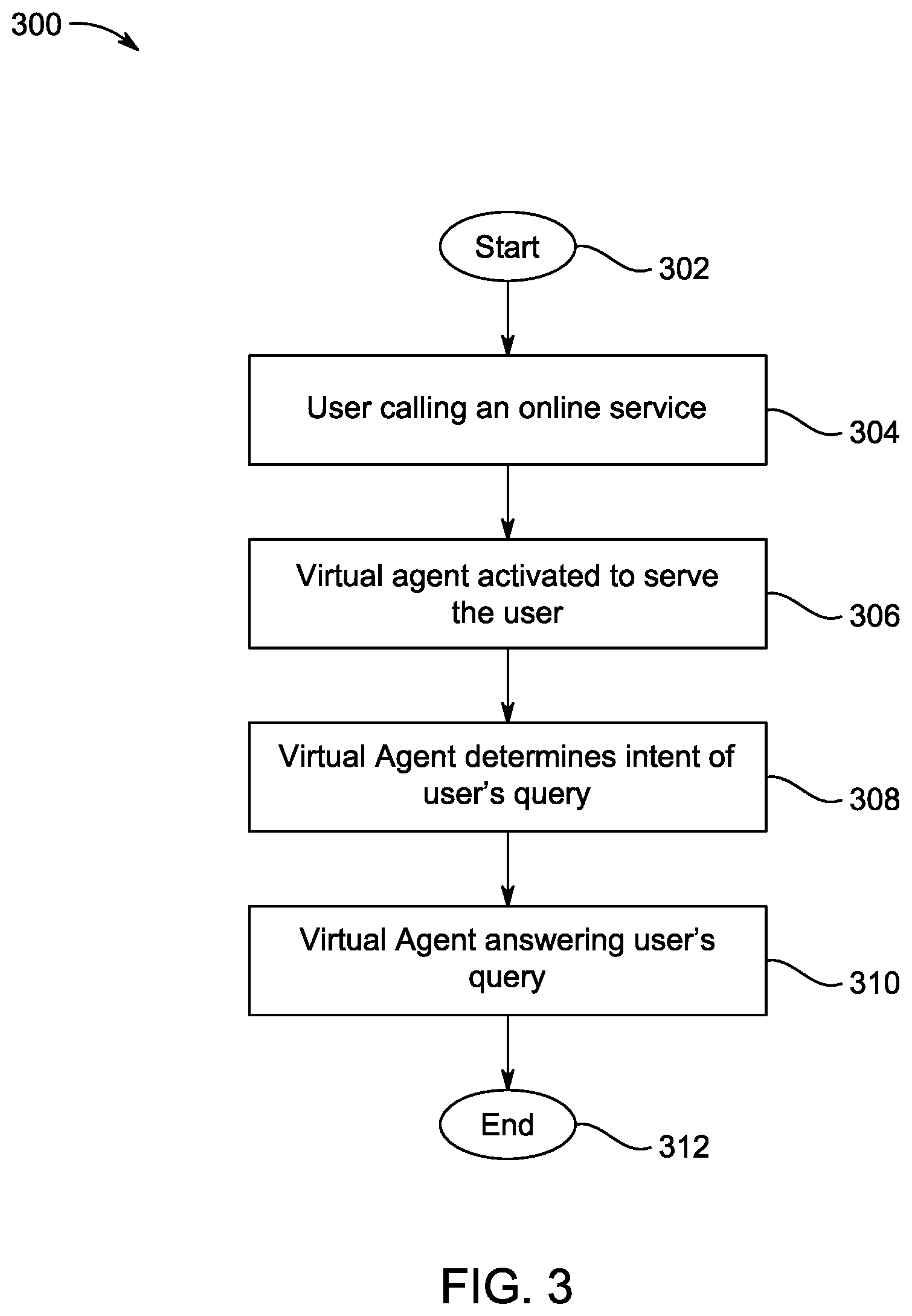 Patent US12541541 Figure 3 – Method and system for generating intent responses through virtual agents
