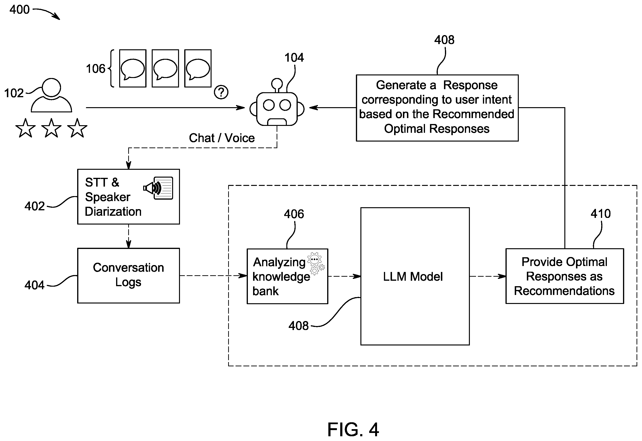 Patent US12541541 Figure 4 – Method and system for generating intent responses through virtual agents