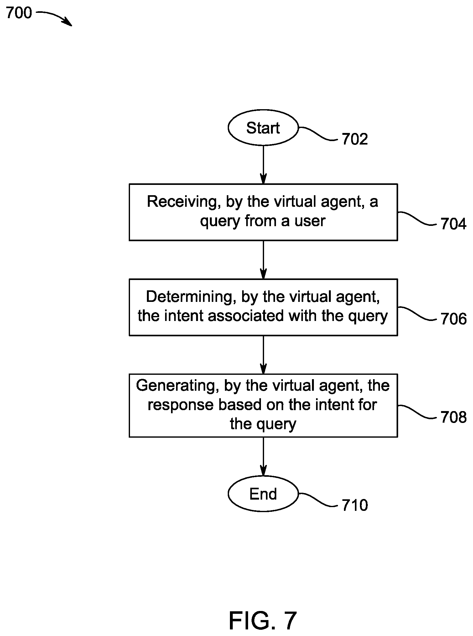 Patent US12541541 Figure 7 – Method and system for generating intent responses through virtual agents