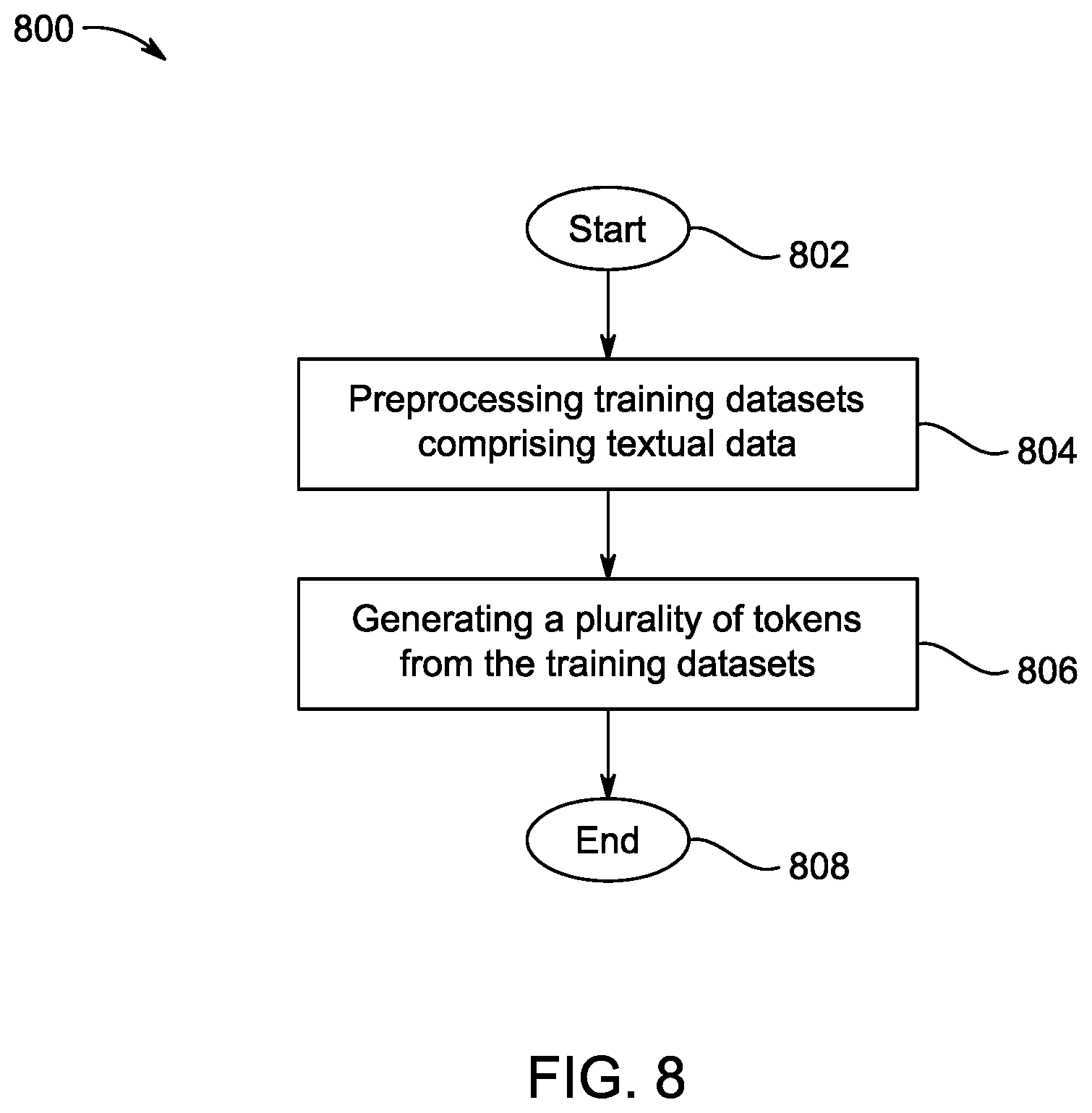Patent US12541541 Figure 8 – Method and system for generating intent responses through virtual agents