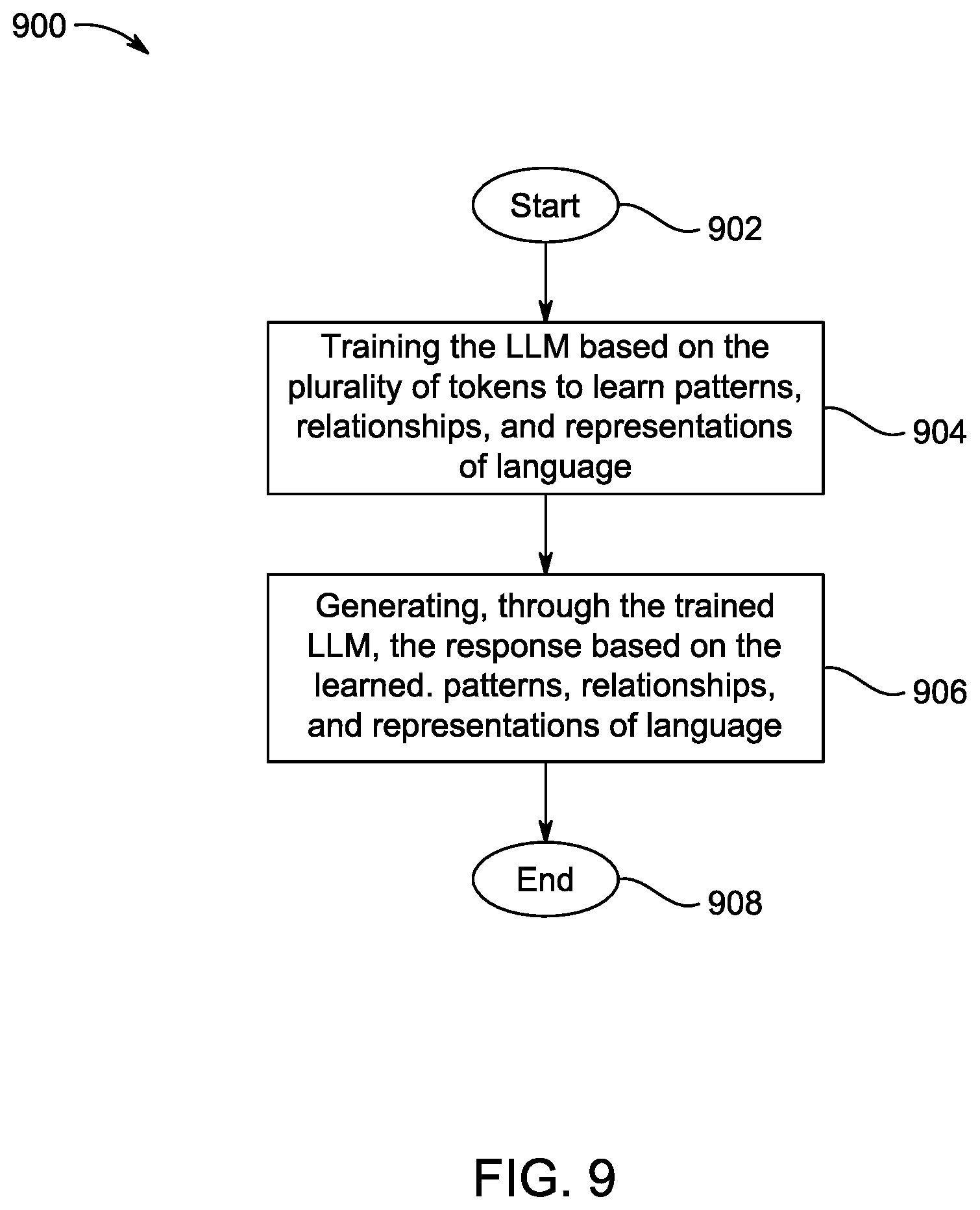 Patent US12541541 Figure 9 – Method and system for generating intent responses through virtual agents